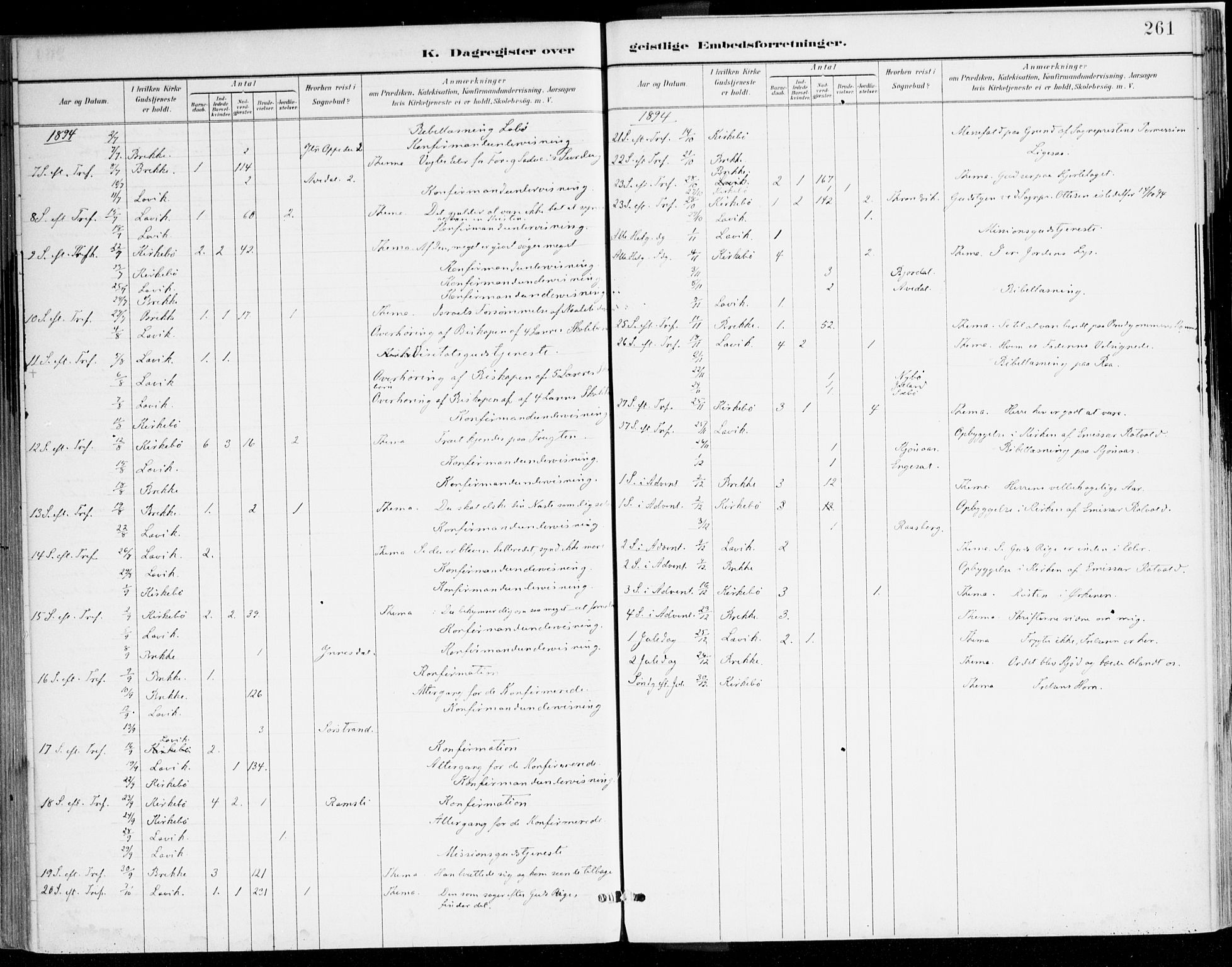 Lavik sokneprestembete, AV/SAB-A-80901: Parish register (official) no. B 1, 1882-1908, p. 261