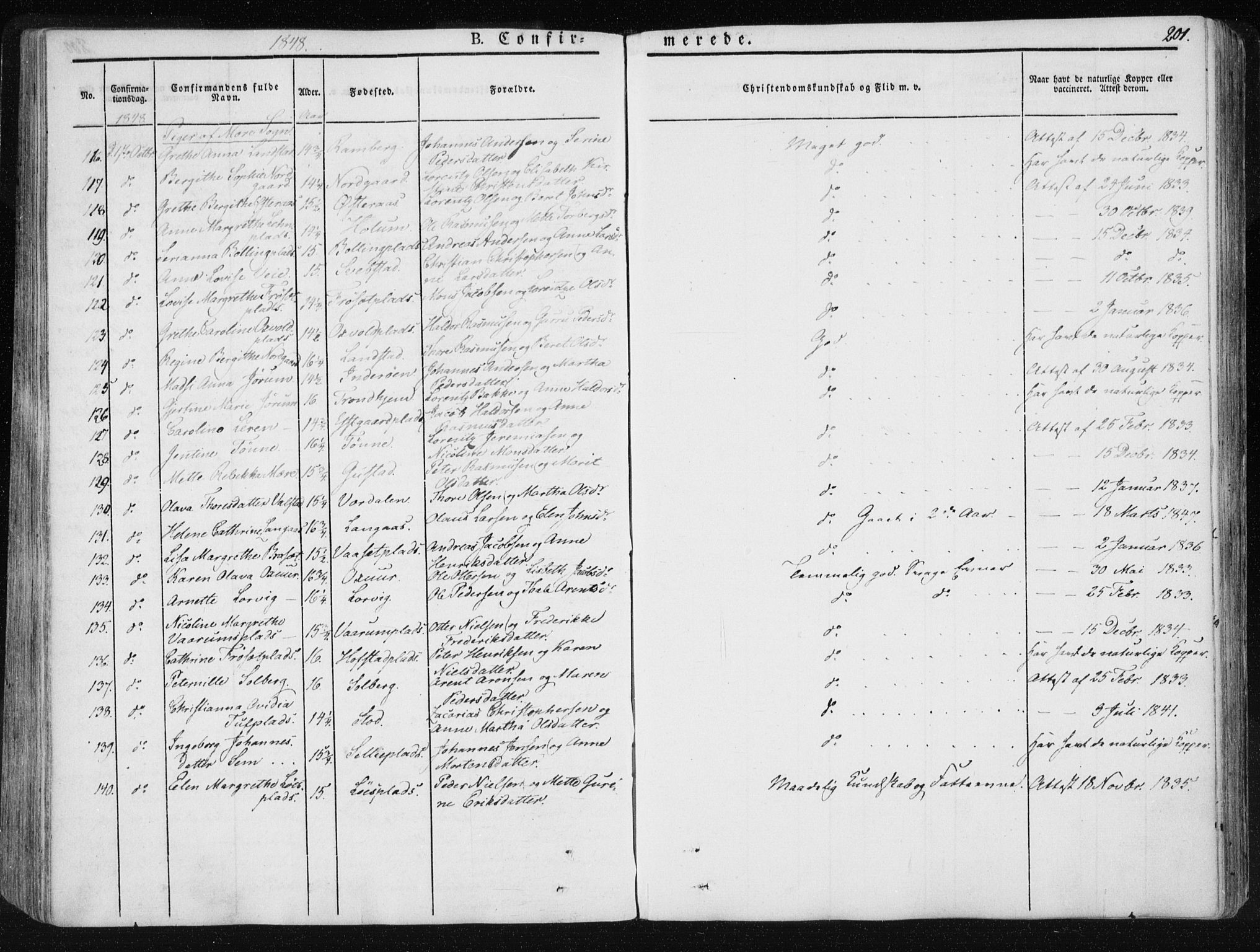 Ministerialprotokoller, klokkerbøker og fødselsregistre - Nord-Trøndelag, AV/SAT-A-1458/735/L0339: Parish register (official) no. 735A06 /1, 1836-1848, p. 201