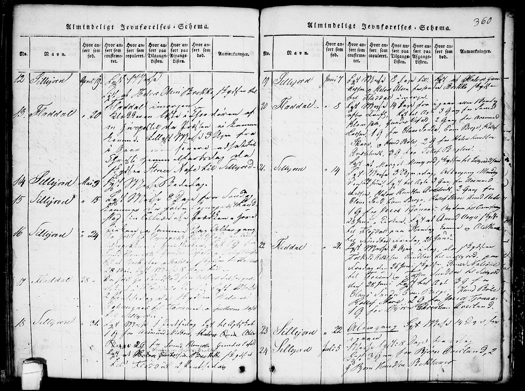 Seljord kirkebøker, SAKO/A-20/G/Gb/L0002: Parish register (copy) no. II 2, 1815-1854, p. 360