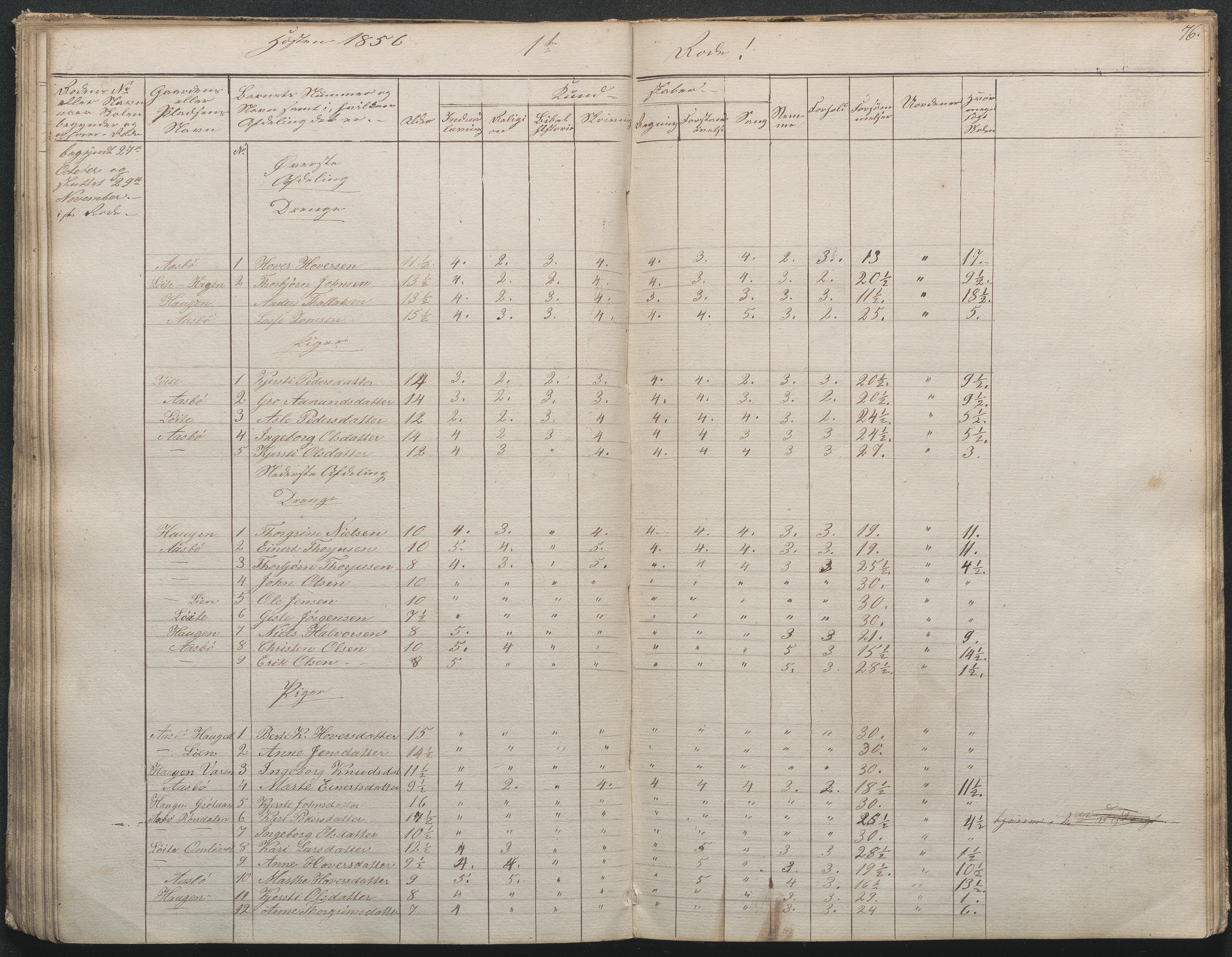 Gjerstad Kommune, Gjerstad Skole, AAKS/KA0911-550a/F02/L0001: Skolejournal/protokoll 1.skoledistrikt, 1844-1859, p. 77