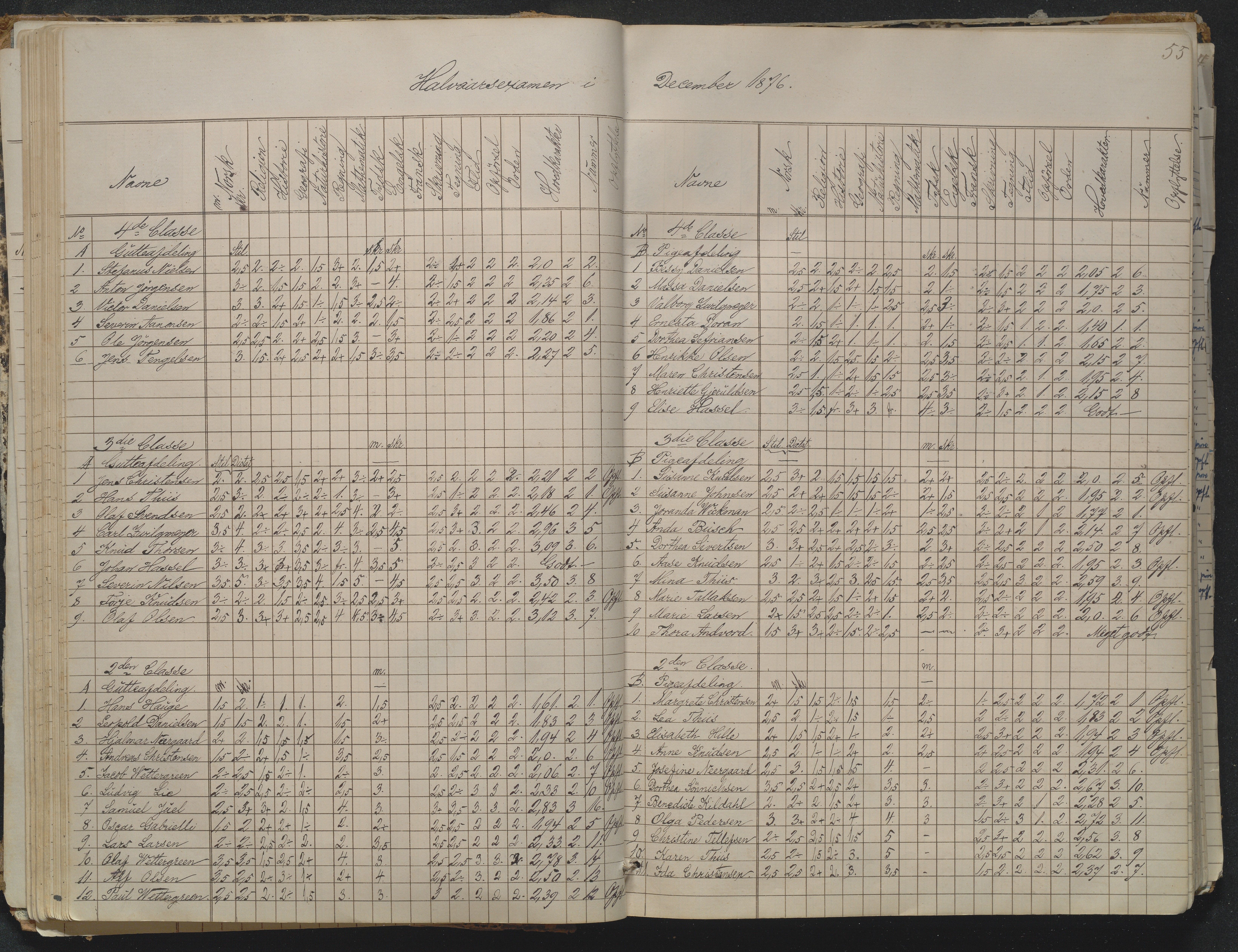 Risør kommune, AAKS/KA0901-PK/1/05/05g/L0004: Karakterprotokoll, 1870, p. 55