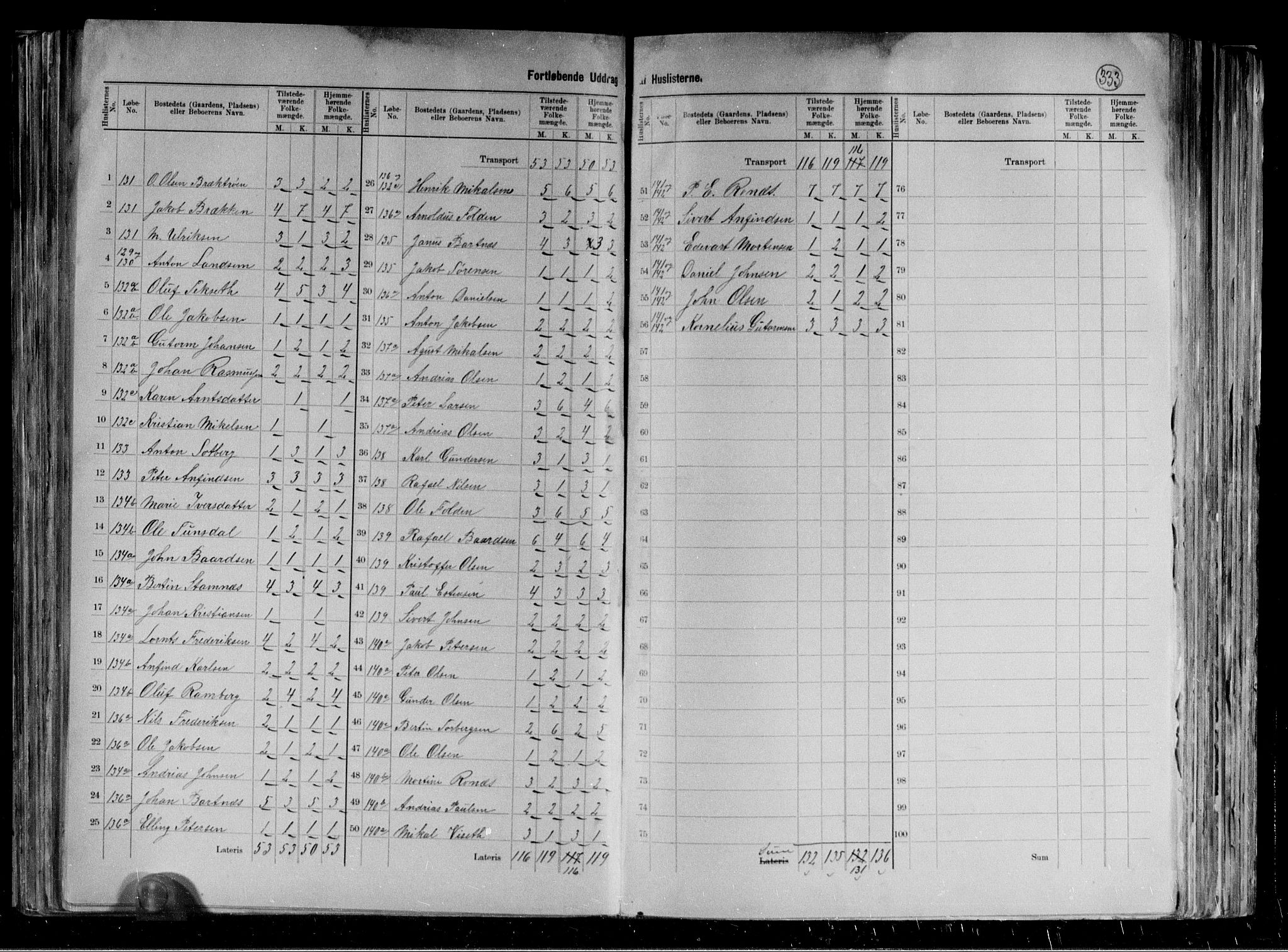 RA, 1891 census for 1727 Beitstad, 1891, p. 30