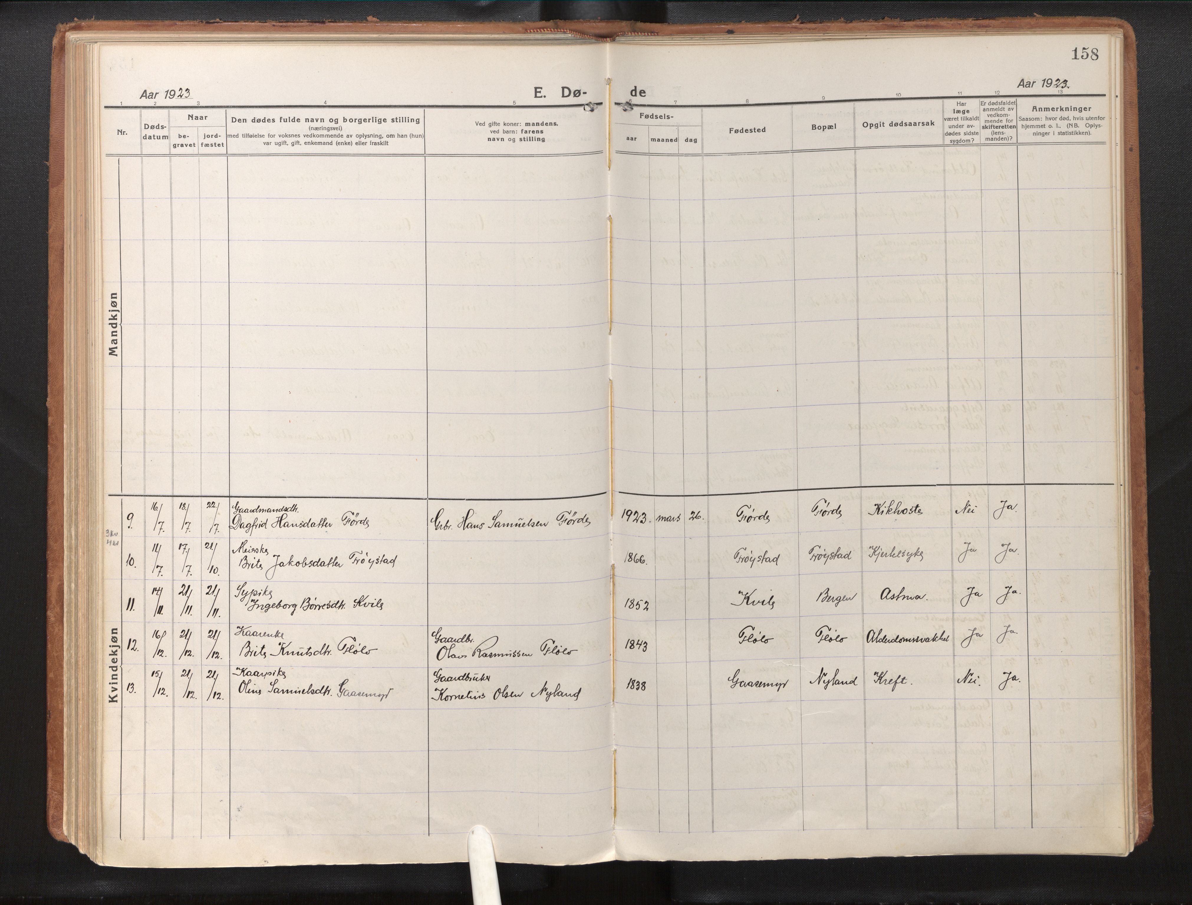 Gloppen sokneprestembete, AV/SAB-A-80101/H/Haa/Haac/L0004: Parish register (official) no. C 4, 1921-1949, p. 158