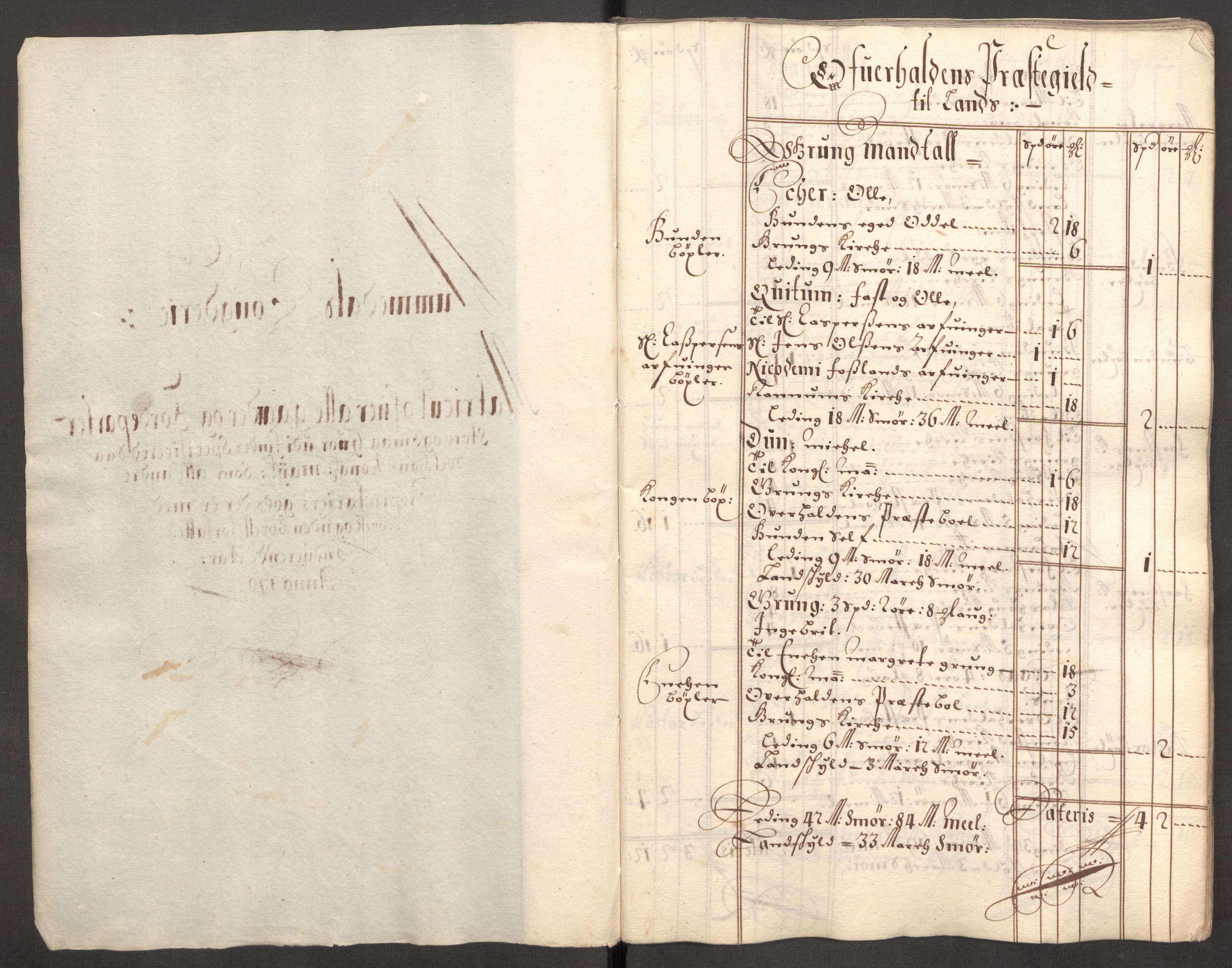Rentekammeret inntil 1814, Reviderte regnskaper, Fogderegnskap, AV/RA-EA-4092/R64/L4427: Fogderegnskap Namdal, 1701-1702, p. 199