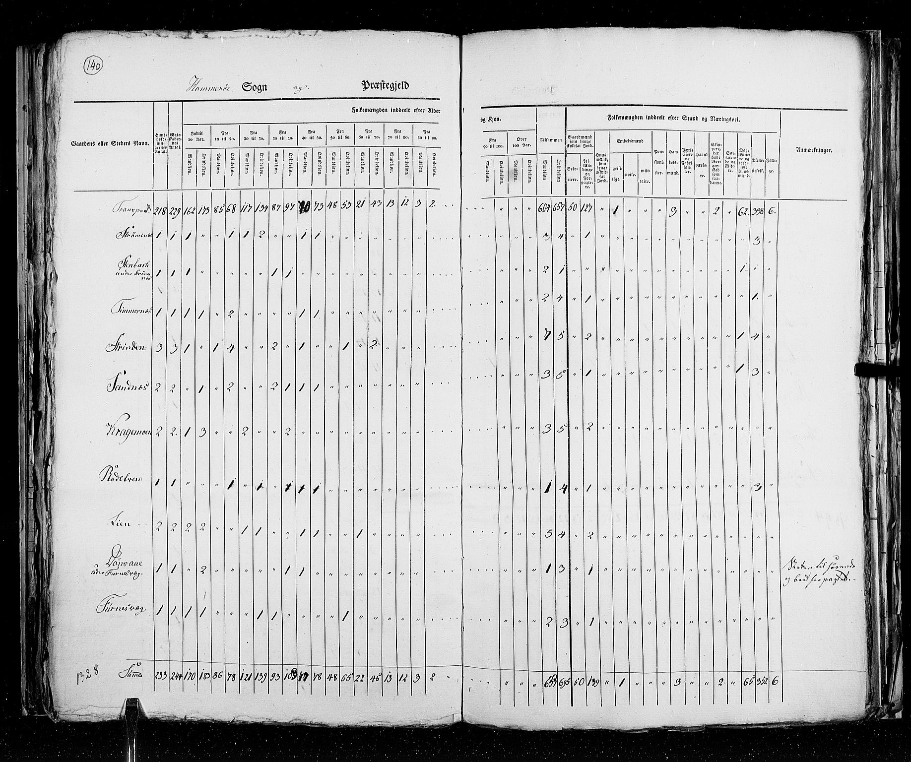 RA, Census 1825, vol. 18: Nordland amt, 1825, p. 140