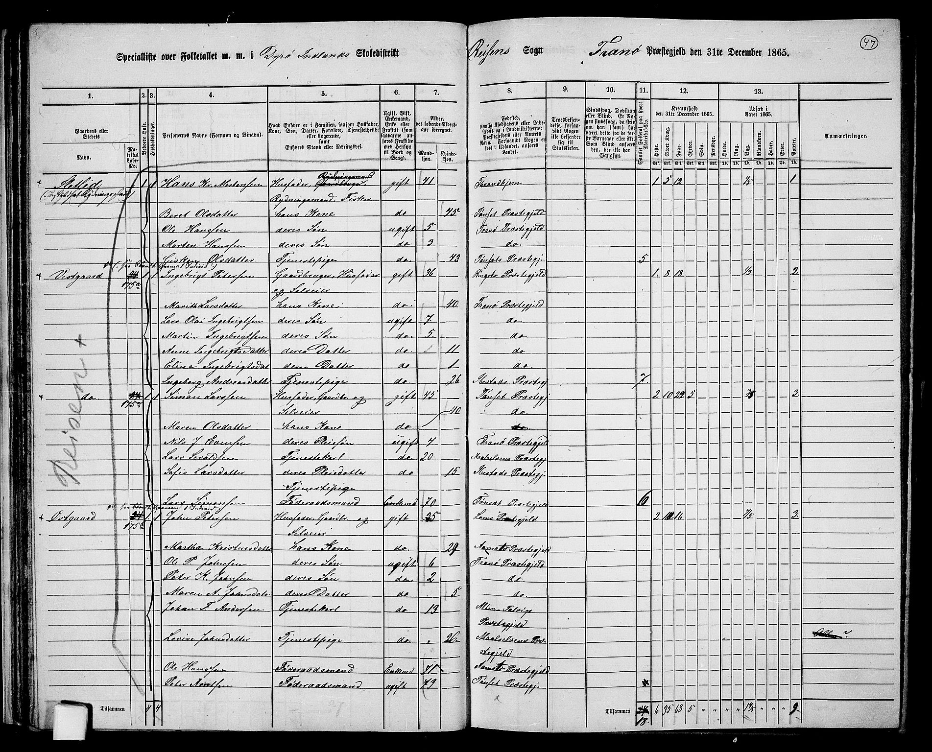 RA, 1865 census for Tranøy, 1865, p. 41