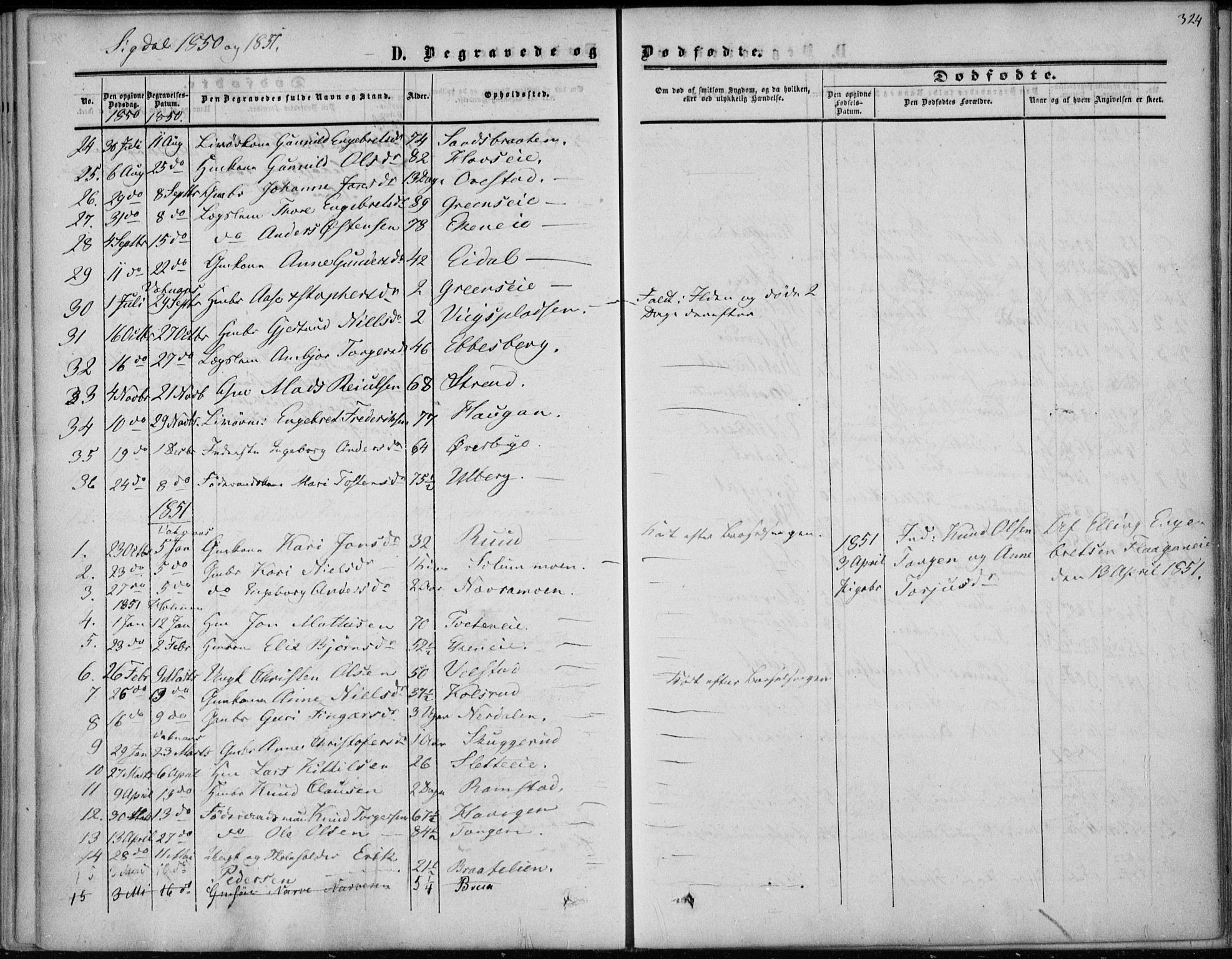 Sigdal kirkebøker, AV/SAKO-A-245/F/Fa/L0008: Parish register (official) no. I 8, 1850-1859, p. 324