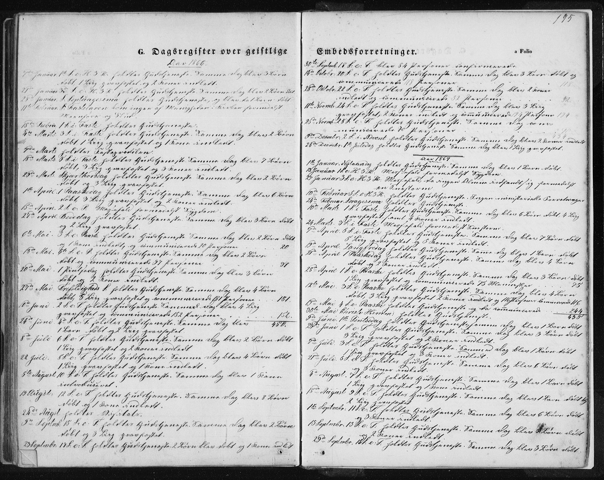 Tysvær sokneprestkontor, SAST/A -101864/H/Ha/Haa/L0005: Parish register (official) no. A 5, 1865-1878, p. 195