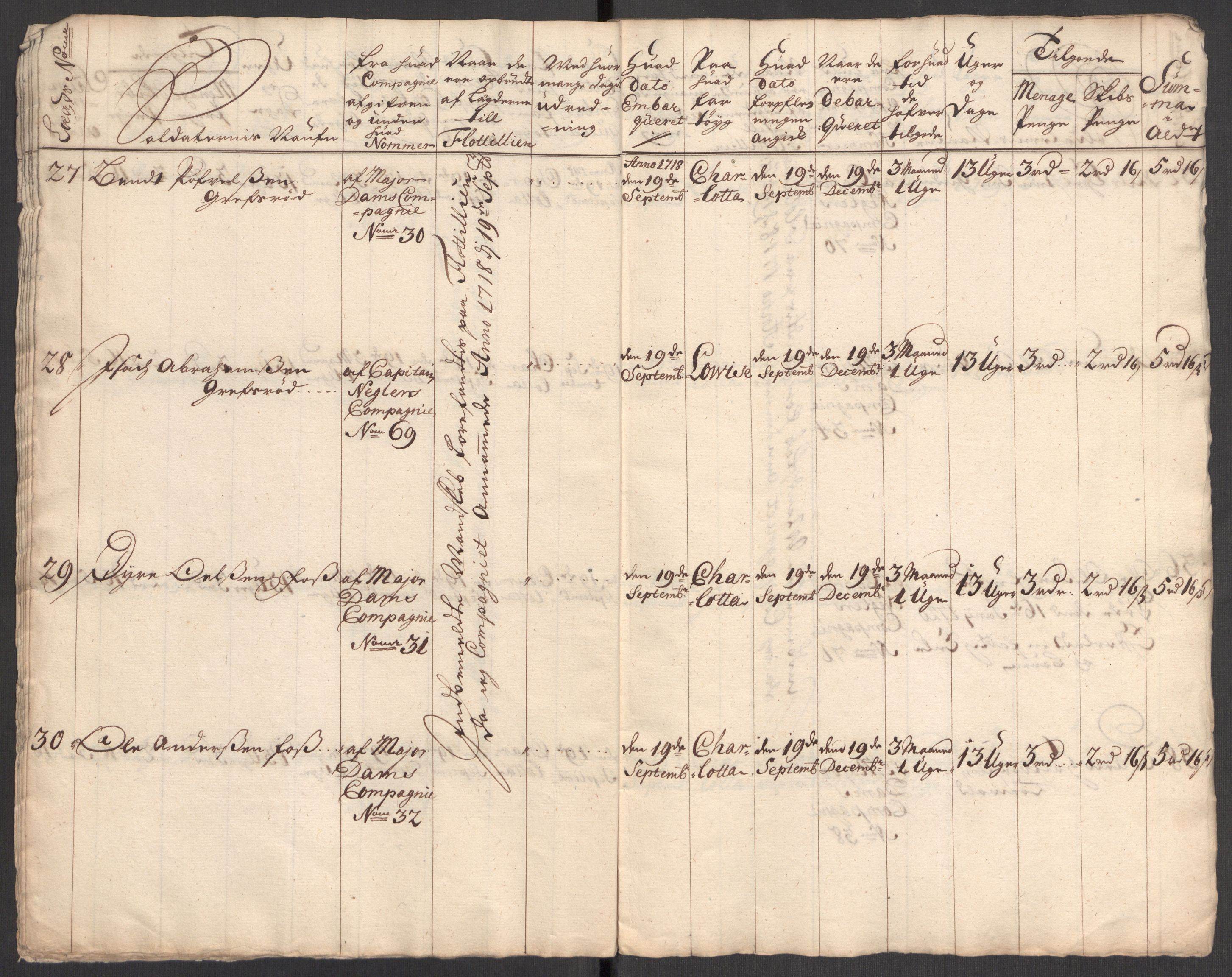 Kommanderende general (KG I) med Det norske krigsdirektorium, AV/RA-EA-5419/E/Eb/L0001: Ruller over noen kompanier som tjenestegjorde på flåten, 1712-1721, p. 439