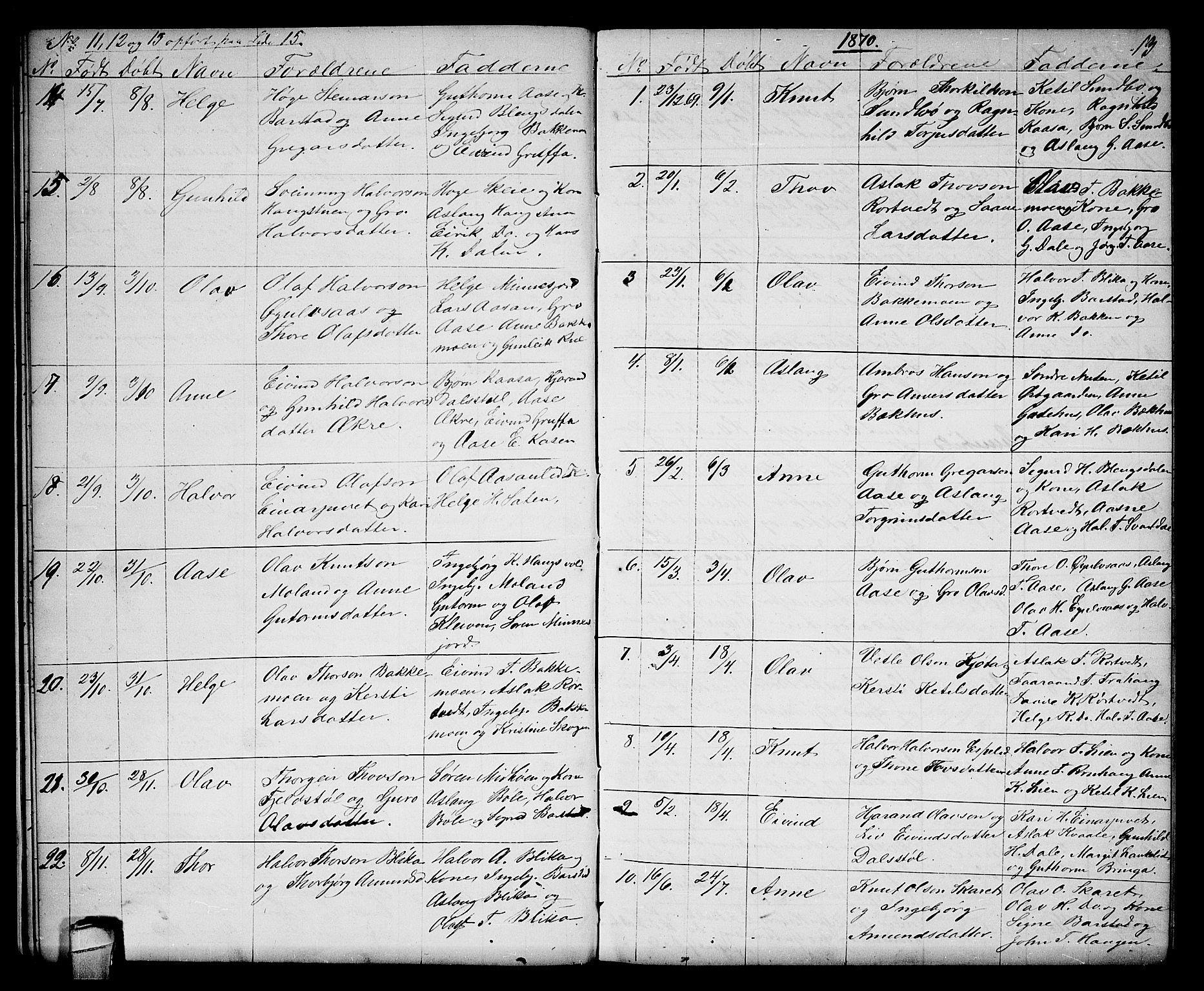 Seljord kirkebøker, SAKO/A-20/G/Gb/L0003: Parish register (copy) no. II 3, 1863-1884, p. 13