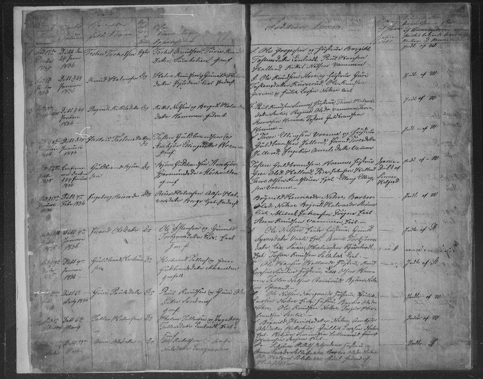 Nore kirkebøker, SAKO/A-238/F/Fa/L0001: Parish register (official) no. I 1, 1836-1855, p. 2