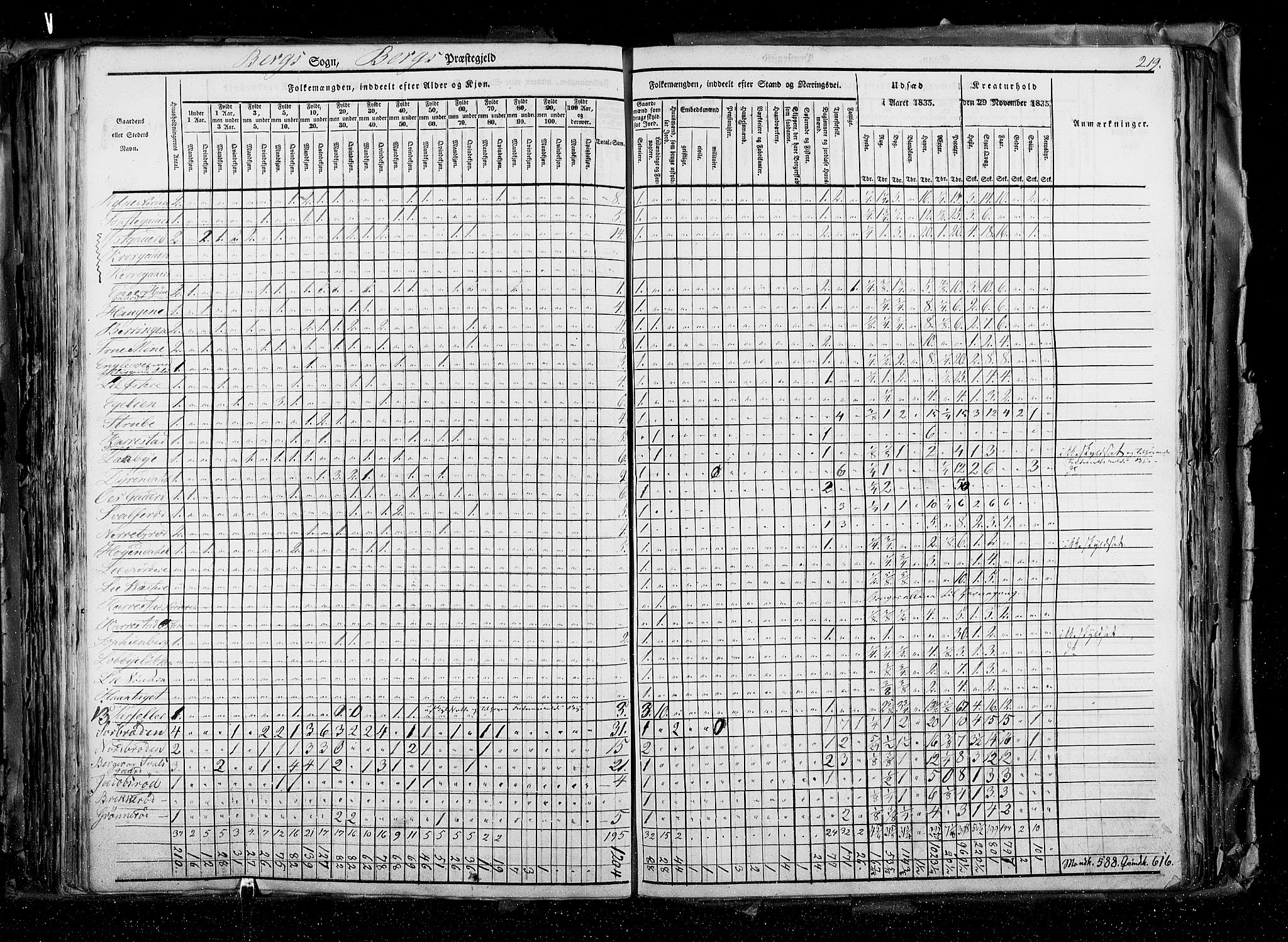 RA, Census 1835, vol. 2: Akershus amt og Smålenenes amt, 1835, p. 219