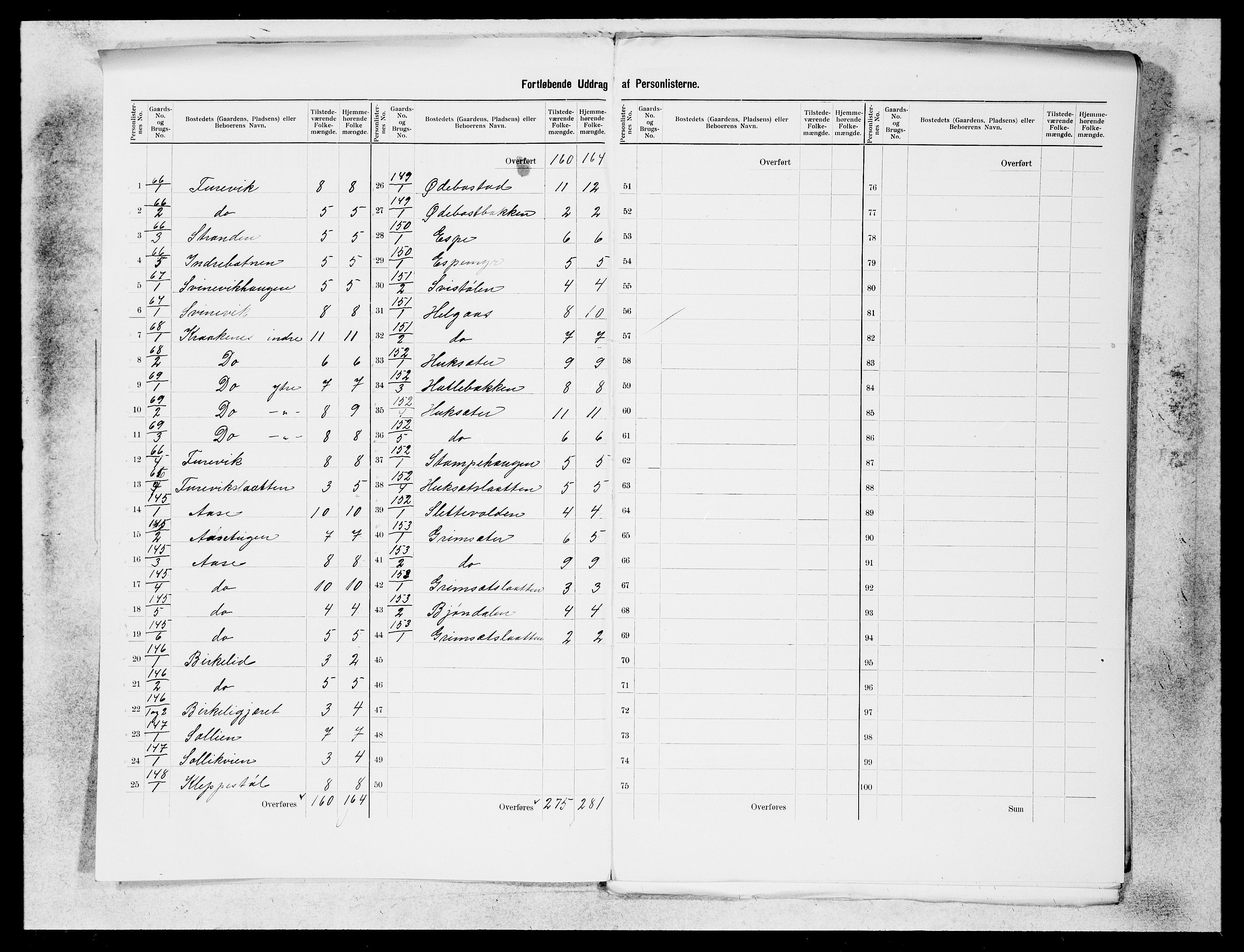 SAB, 1900 census for Naustdal, 1900, p. 2