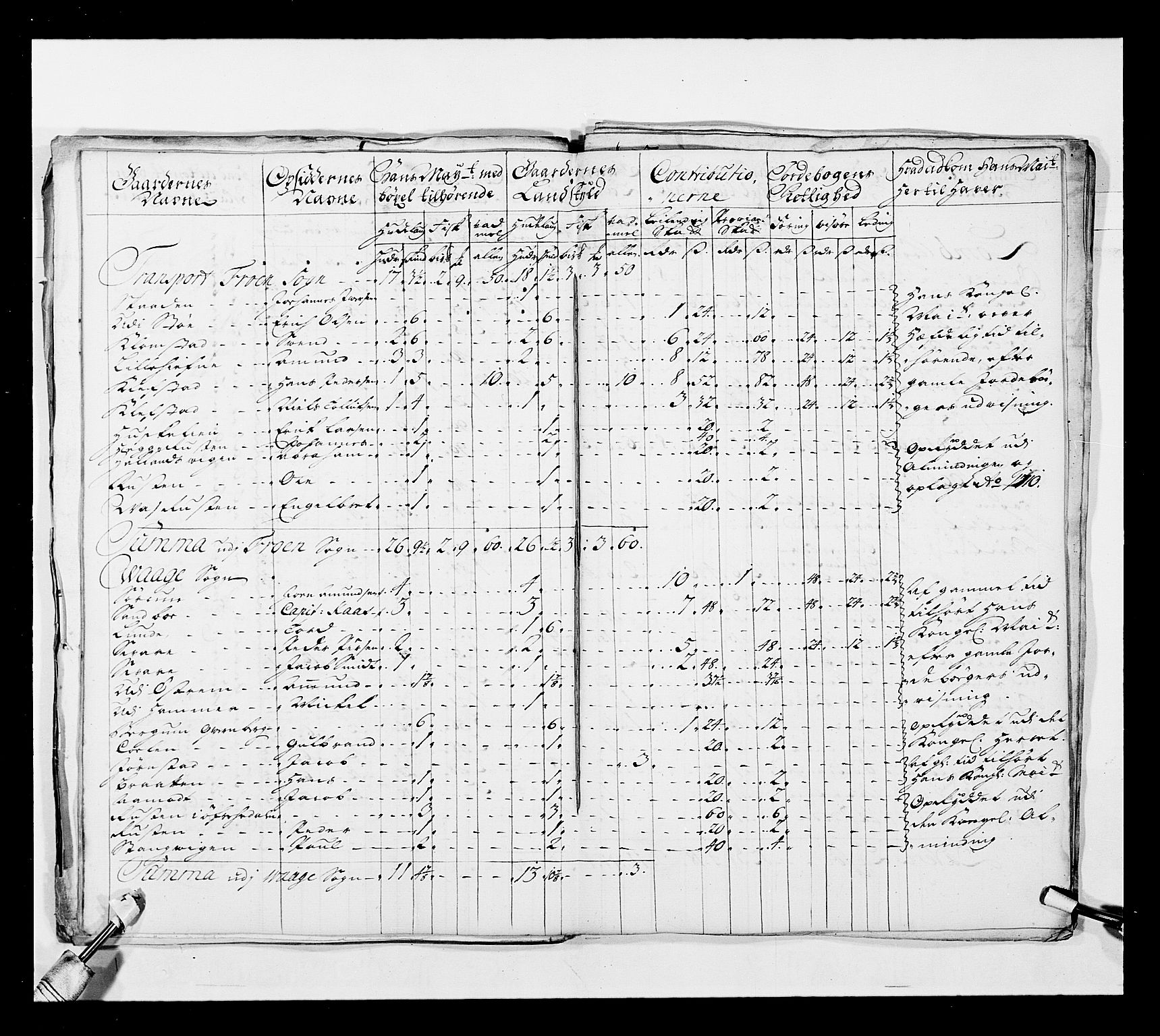 Stattholderembetet 1572-1771, AV/RA-EA-2870/Ek/L0038/0001: Jordebøker o.a. 1720-1728 vedkommende krongodset: / Krongods i Akershus bispedømme og Kristiansand bispedømme, 1720-1722, p. 83