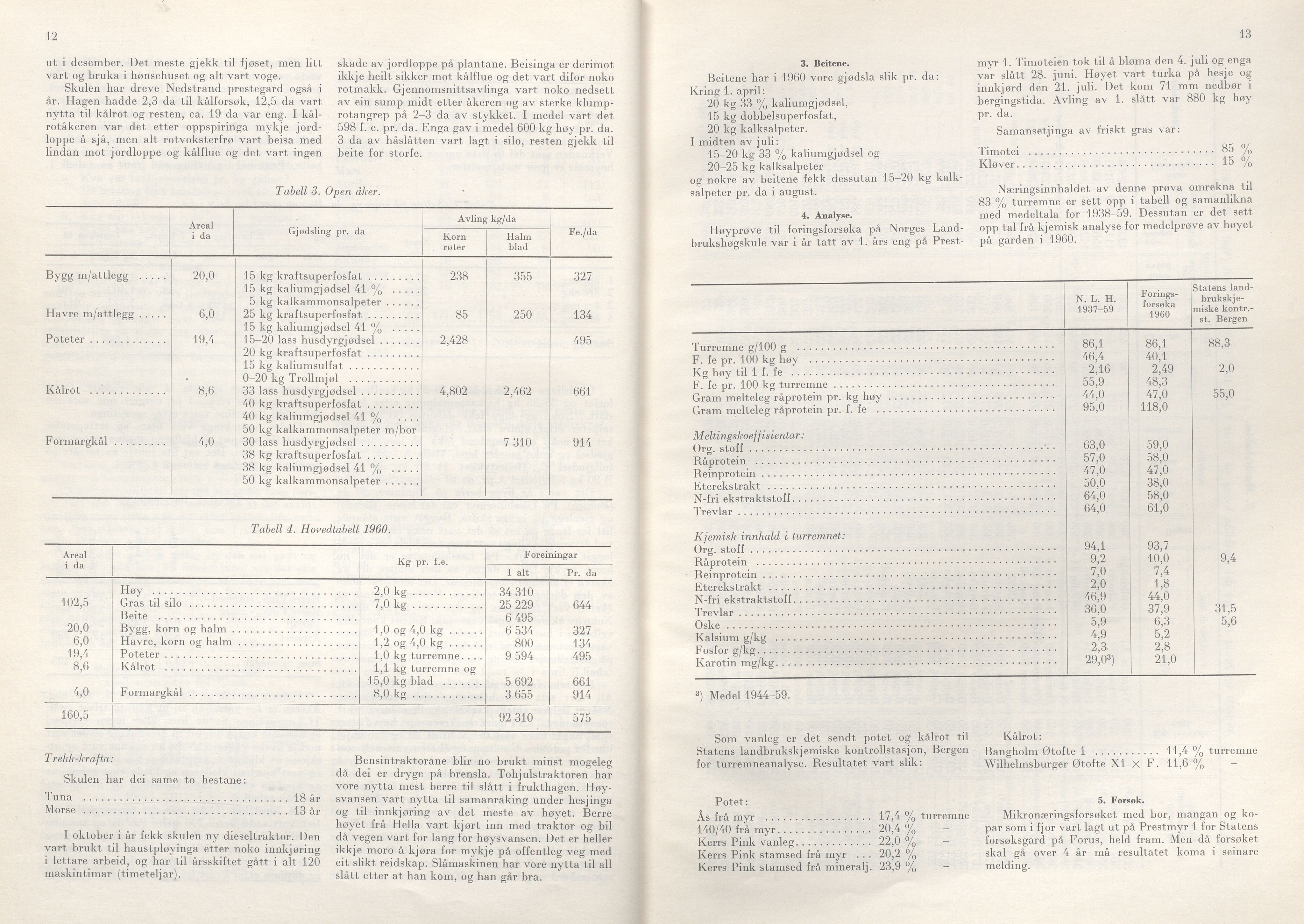 Rogaland fylkeskommune - Fylkesrådmannen , IKAR/A-900/A/Aa/Aaa/L0081: Møtebok , 1961, p. 12-13