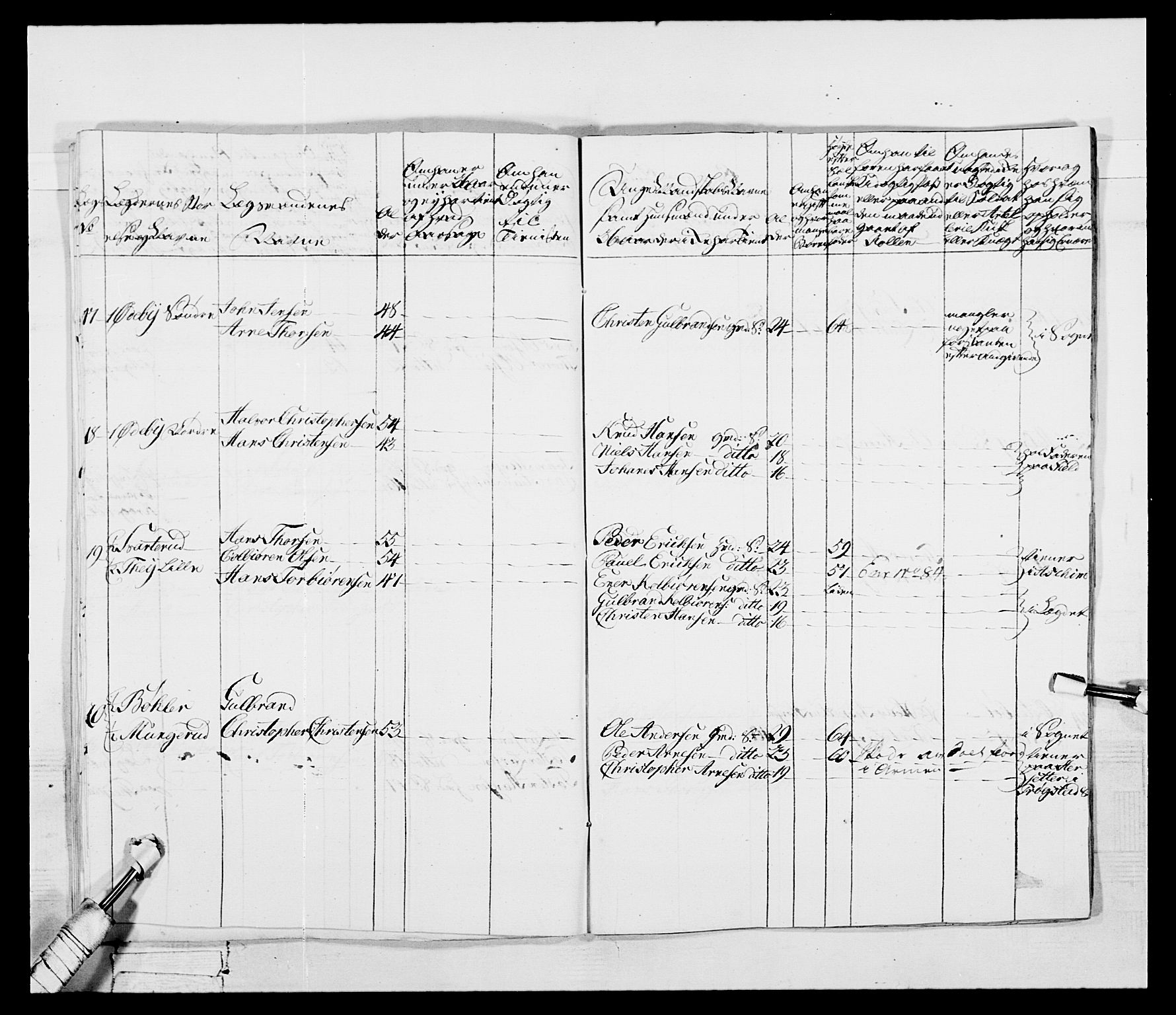 Generalitets- og kommissariatskollegiet, Det kongelige norske kommissariatskollegium, AV/RA-EA-5420/E/Eh/L0043b: 2. Akershusiske nasjonale infanteriregiment, 1773-1778, p. 680