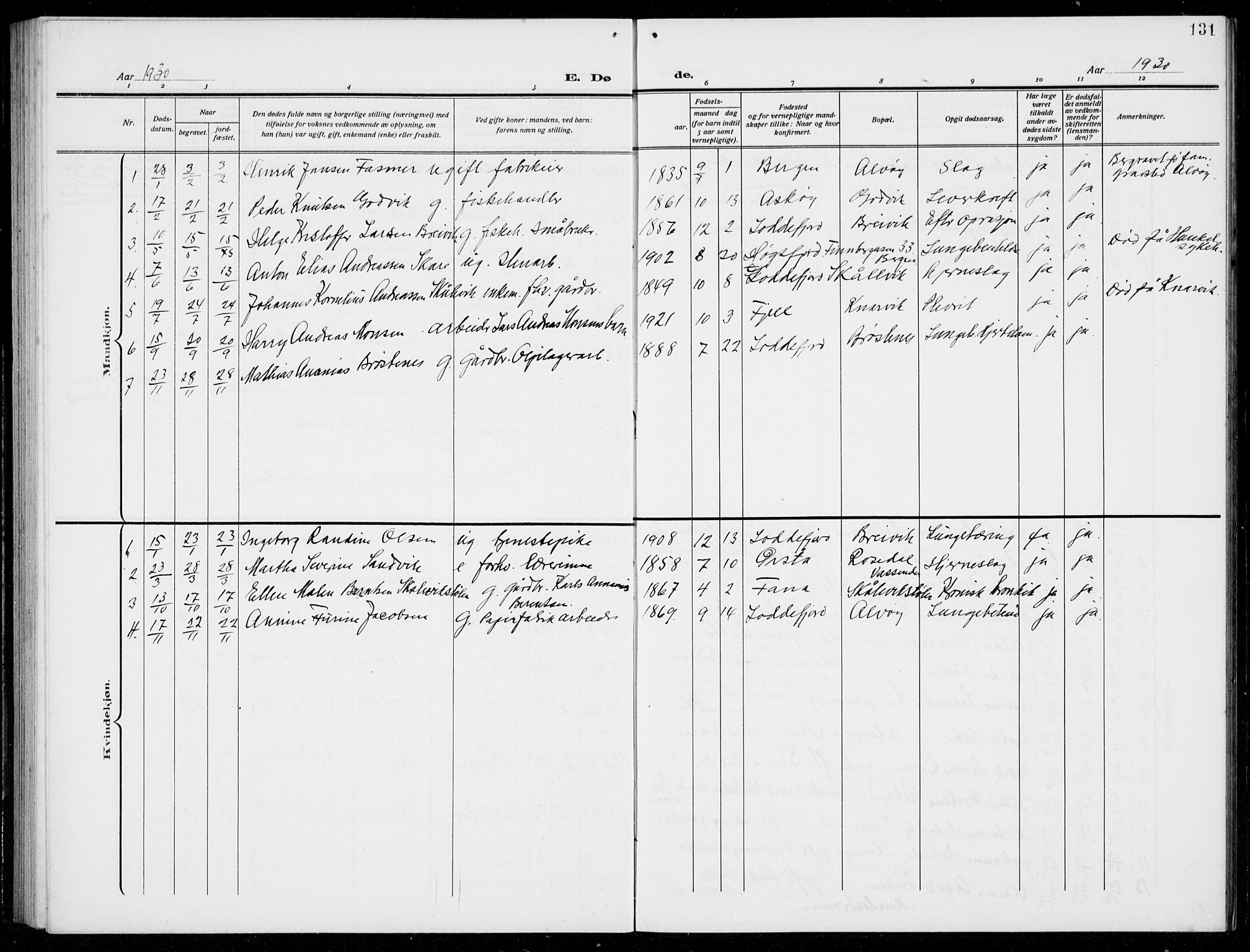 Loddefjord  sokneprestembete, SAB/A-99928: Parish register (copy) no. A  1, 1915-1934, p. 131