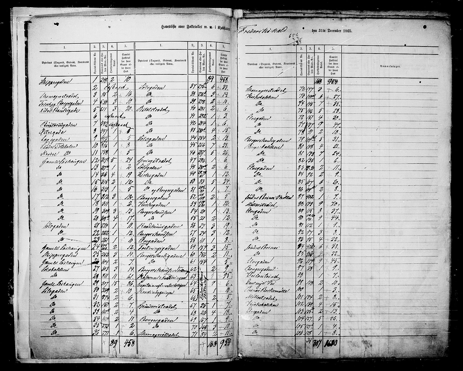 RA, 1865 census for Fredrikshald, 1865, p. 5