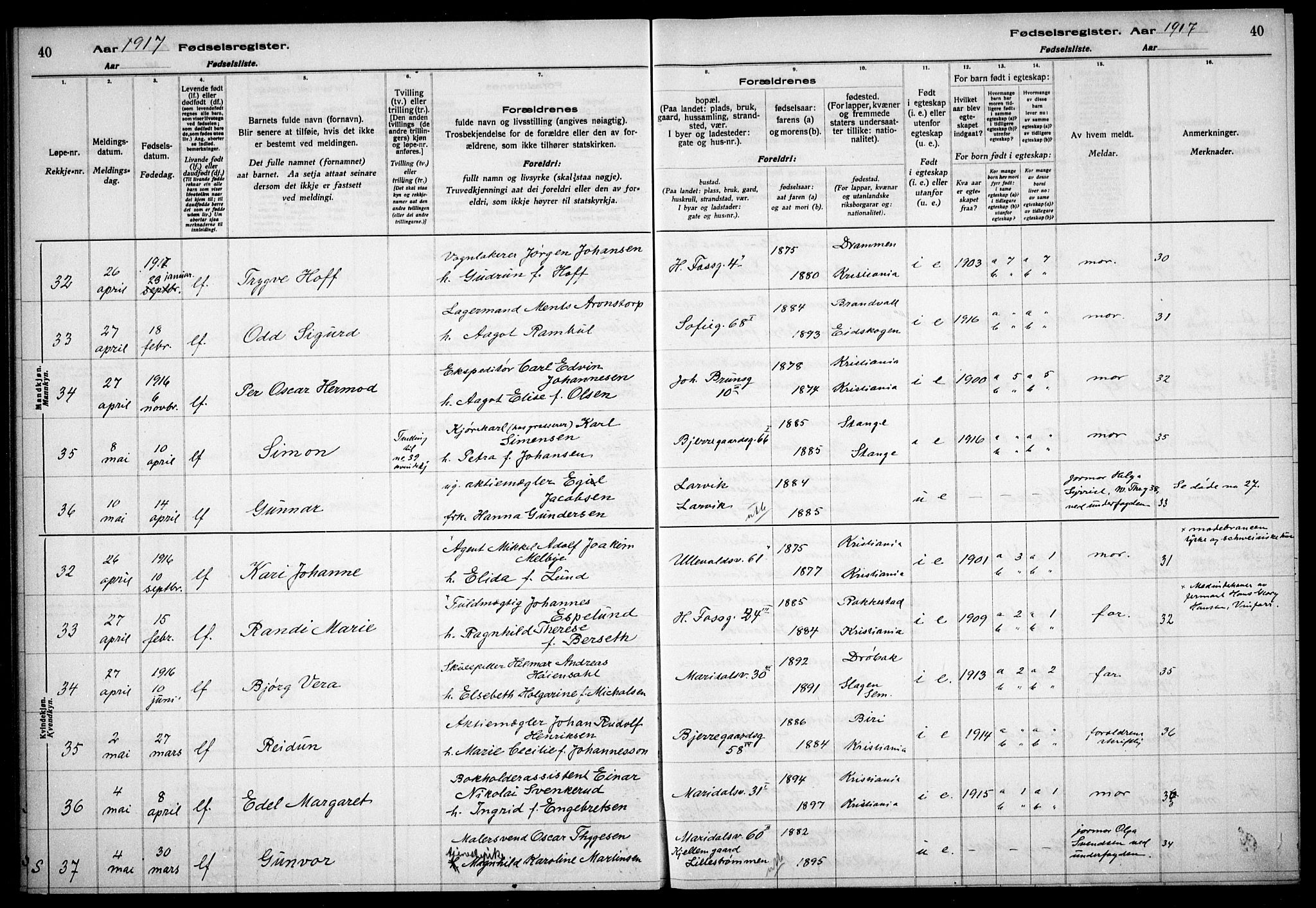 Gamle Aker prestekontor Kirkebøker, AV/SAO-A-10617a/J/L0001: Birth register no. 1, 1916-1927, p. 40