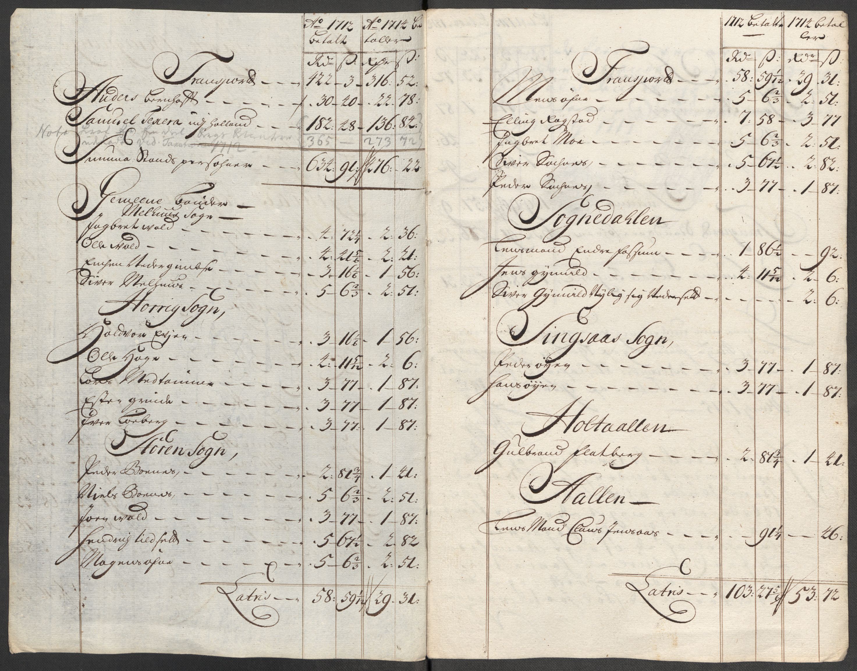 Rentekammeret inntil 1814, Reviderte regnskaper, Fogderegnskap, RA/EA-4092/R60/L3965: Fogderegnskap Orkdal og Gauldal, 1714, p. 329