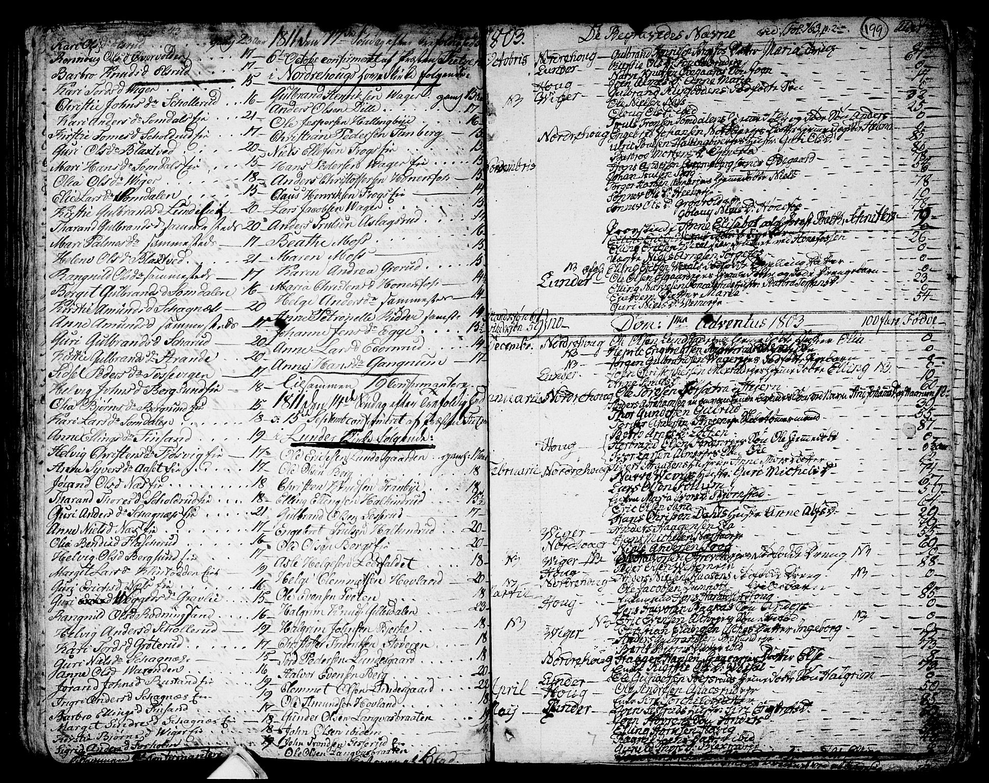 Norderhov kirkebøker, SAKO/A-237/F/Fa/L0006: Parish register (official) no. 6, 1789-1811, p. 199