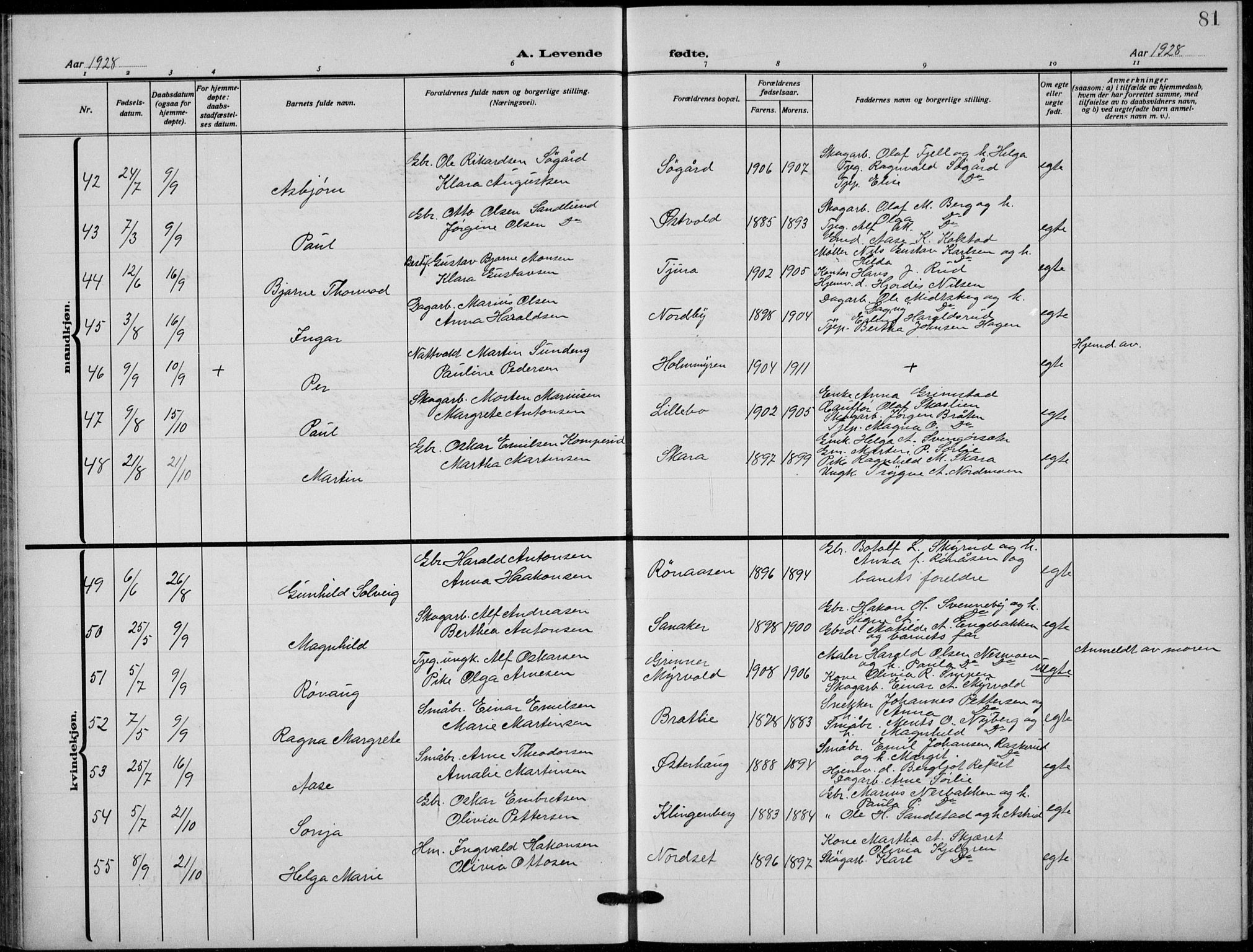 Grue prestekontor, AV/SAH-PREST-036/H/Ha/Hab/L0008: Parish register (copy) no. 8, 1921-1934, p. 81