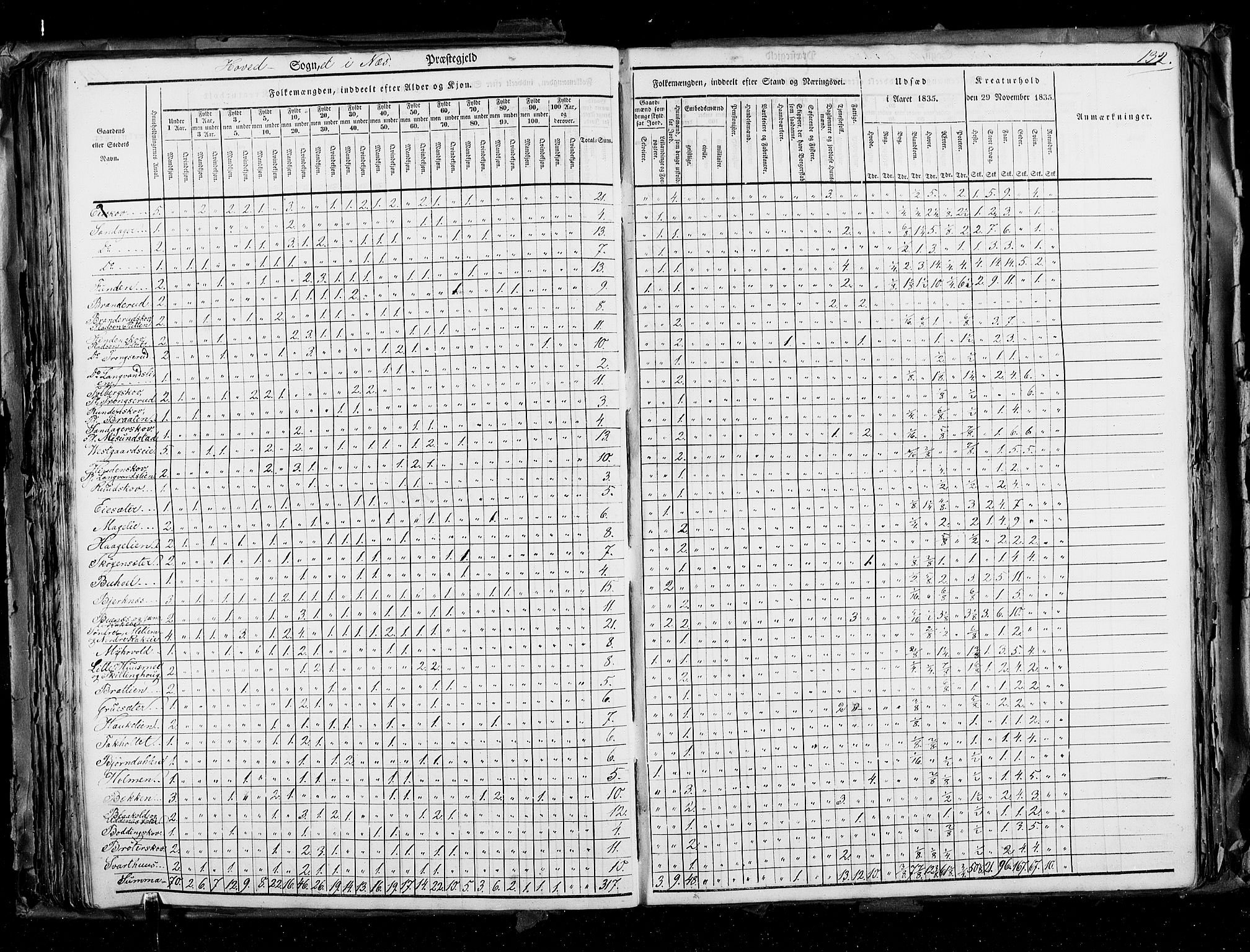 RA, Census 1835, vol. 2: Akershus amt og Smålenenes amt, 1835, p. 132