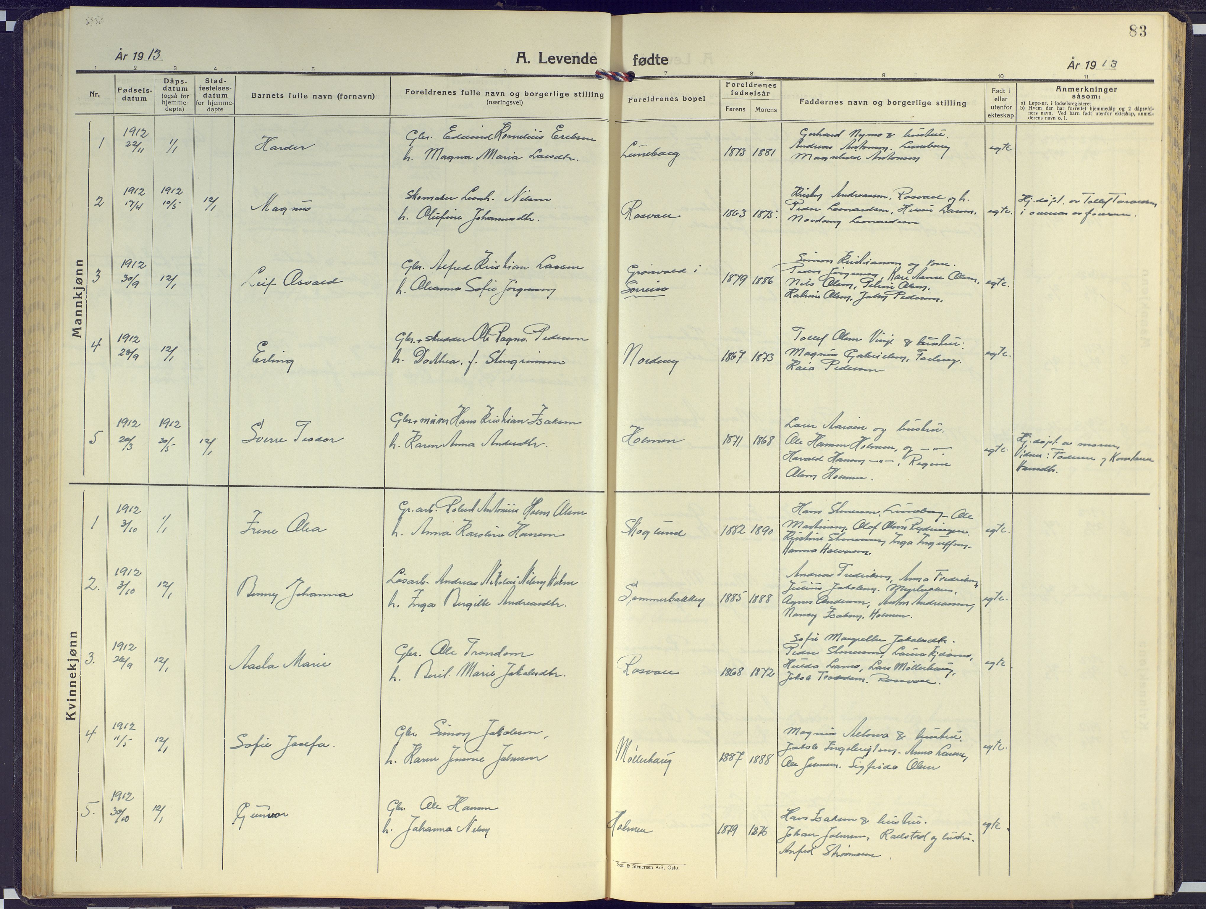 Målselv sokneprestembete, SATØ/S-1311/G/Ga/Gab/L0005klokker: Parish register (copy) no. 5, 1901-1932, p. 83