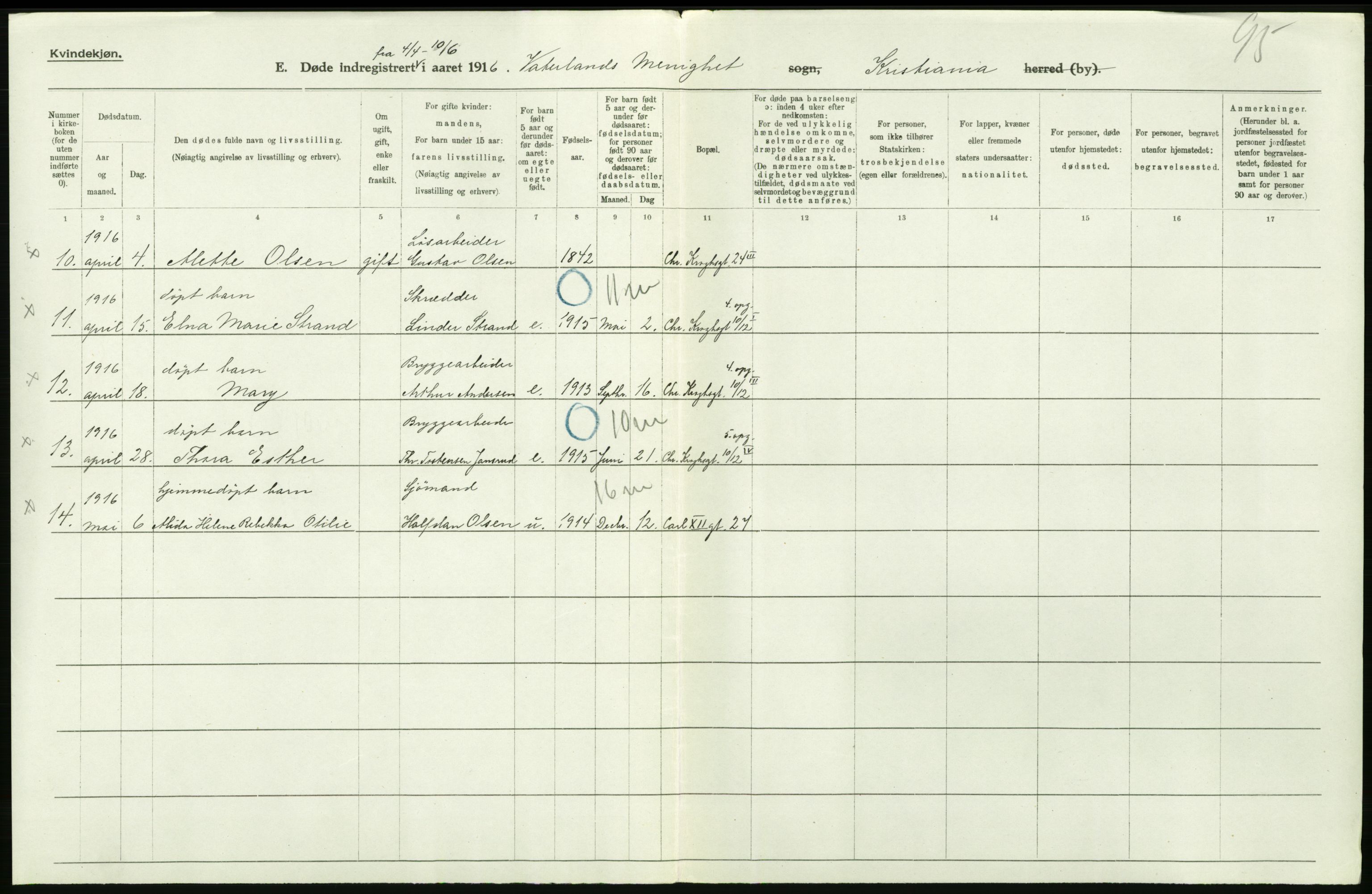 Statistisk sentralbyrå, Sosiodemografiske emner, Befolkning, AV/RA-S-2228/D/Df/Dfb/Dfbf/L0009: Kristiania: Døde., 1916, p. 430