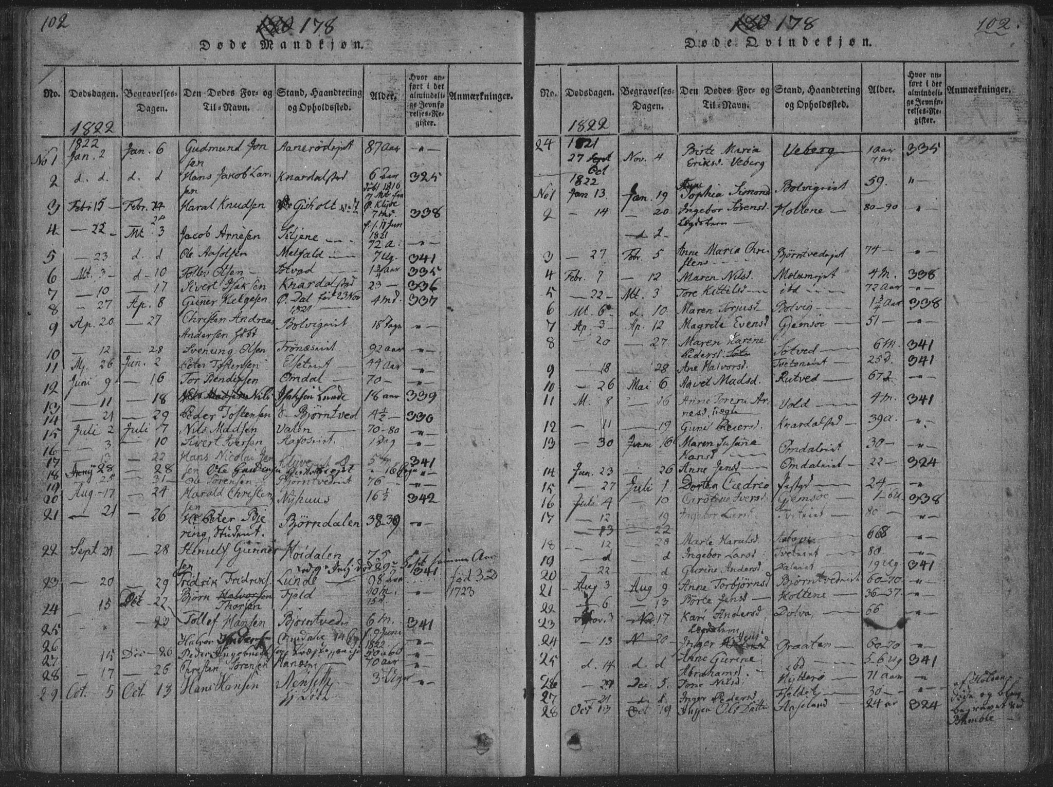 Solum kirkebøker, SAKO/A-306/F/Fa/L0004: Parish register (official) no. I 4, 1814-1833, p. 102