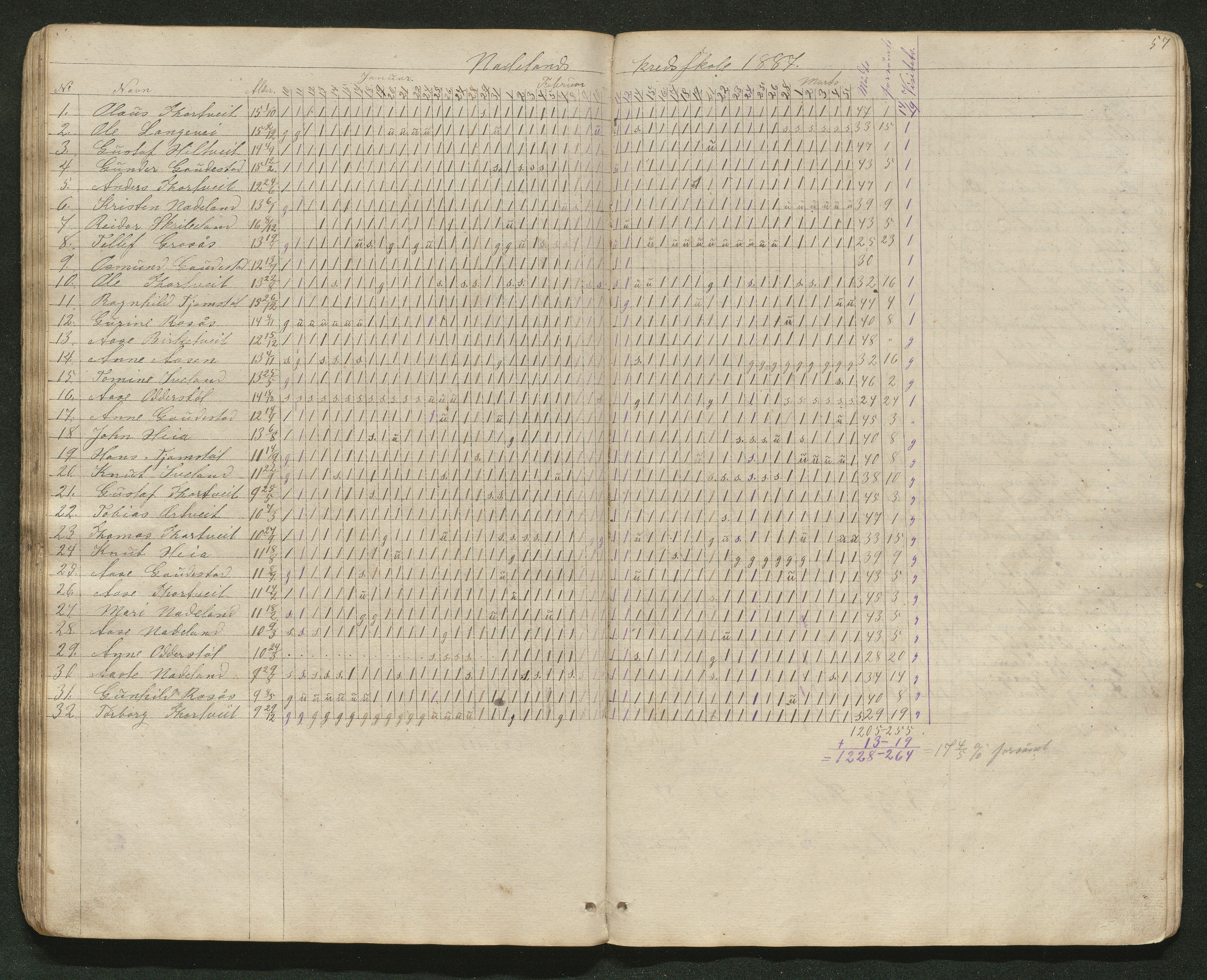 Iveland kommune, De enkelte kretsene/Skolene, AAKS/KA0935-550/A_4/L0003: Dagbok for Hodne og Iveland skolekrets, 1863-1880, p. 58