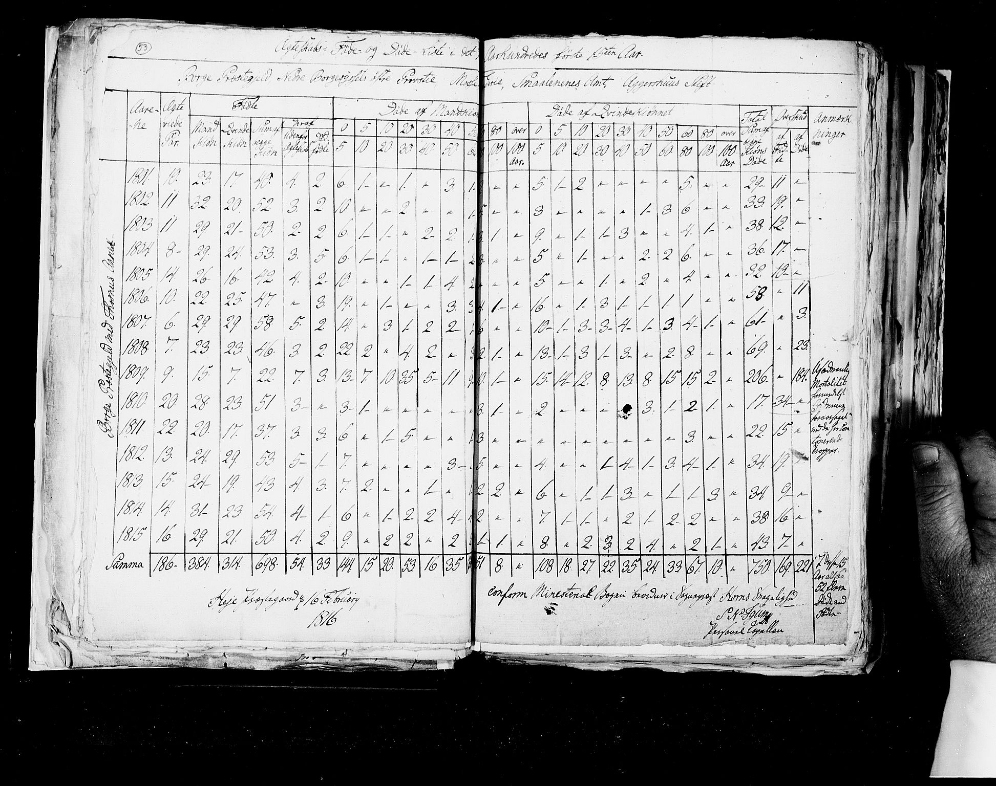 RA, Census 1815, vol. 6: Akershus stift and Kristiansand stift, 1815, p. 53