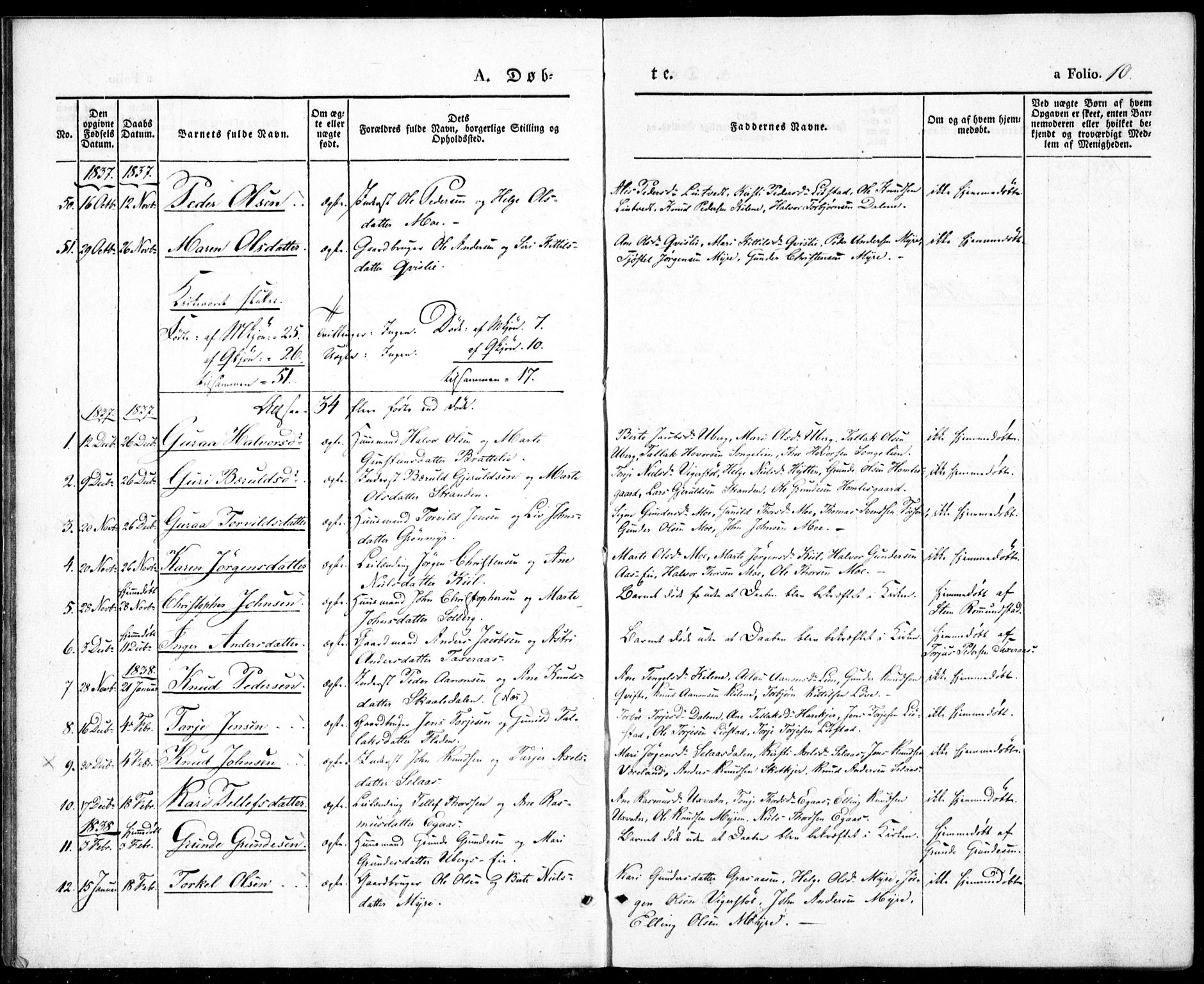 Gjerstad sokneprestkontor, SAK/1111-0014/F/Fa/Fab/L0002: Parish register (official) no. A 2, 1835-1852, p. 10