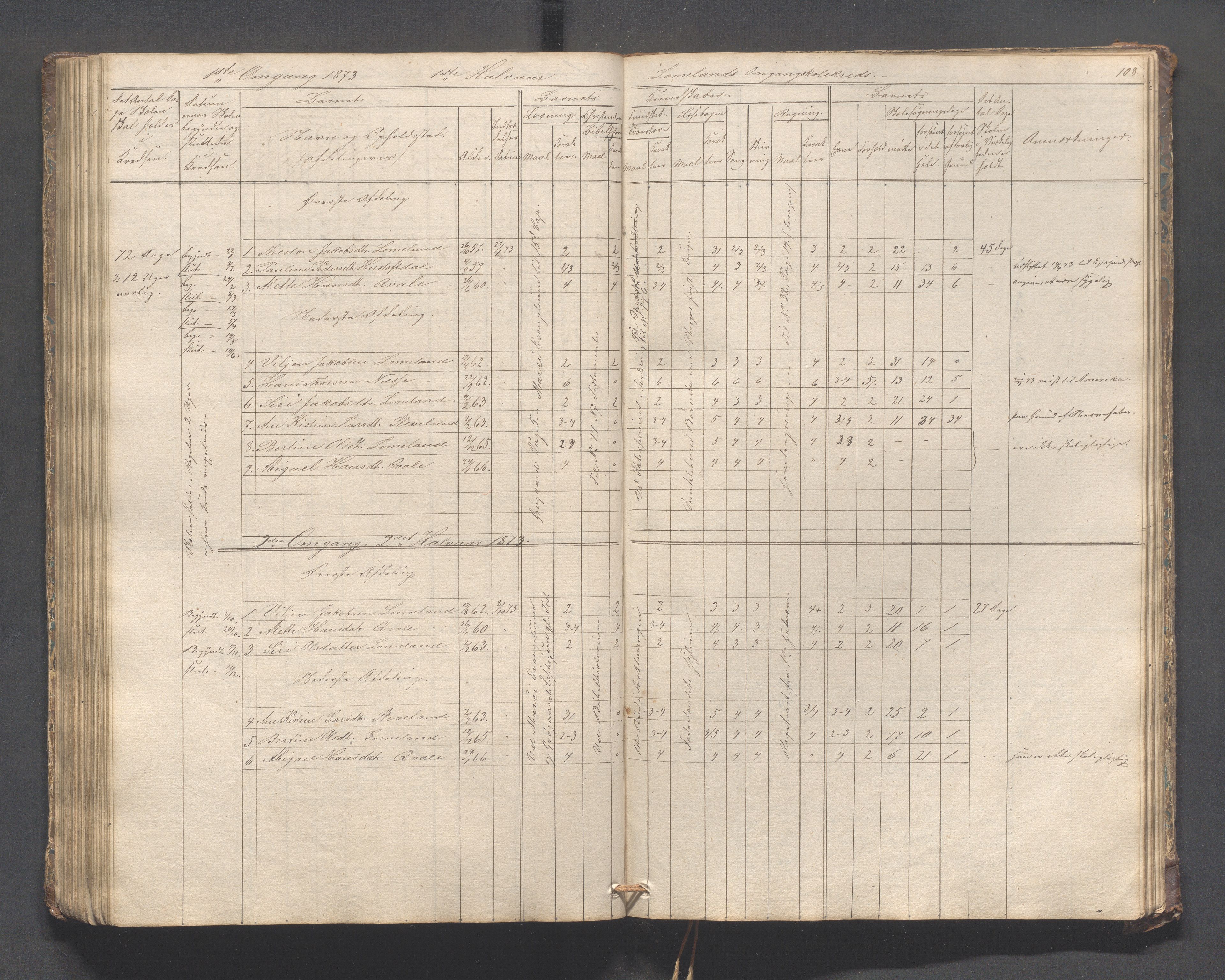 Helleland kommune - Skolekommisjonen/skolestyret, IKAR/K-100486/H/L0005: Skoleprotokoll - Lomeland, Skjerpe, Ramsland, 1845-1891, p. 108