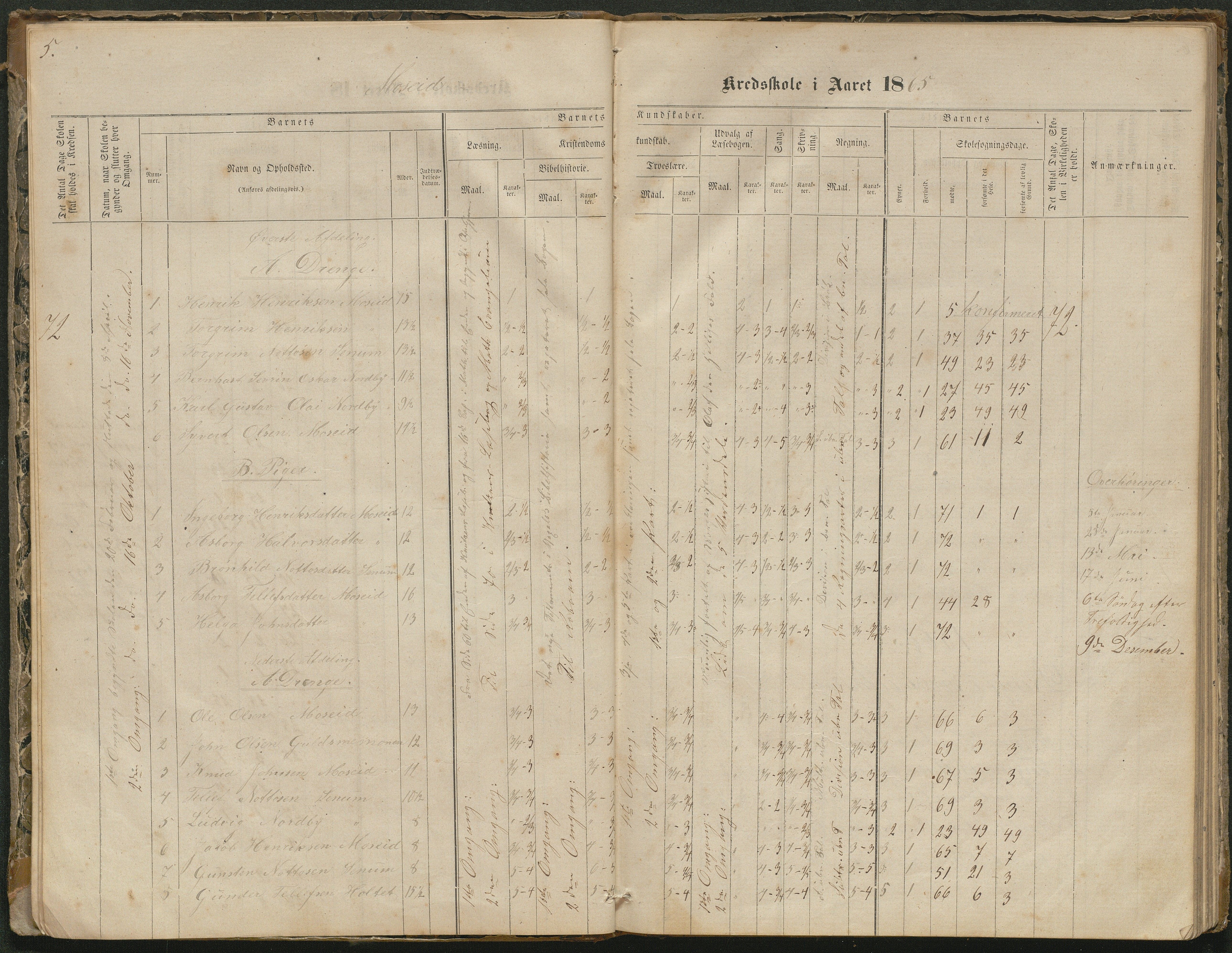 Hornnes kommune, Moseid skolekrets, AAKS/KA0936-550f/F1/L0001: Skoleprotokoll Moseid og Uleberg, 1864-1890, p. 5