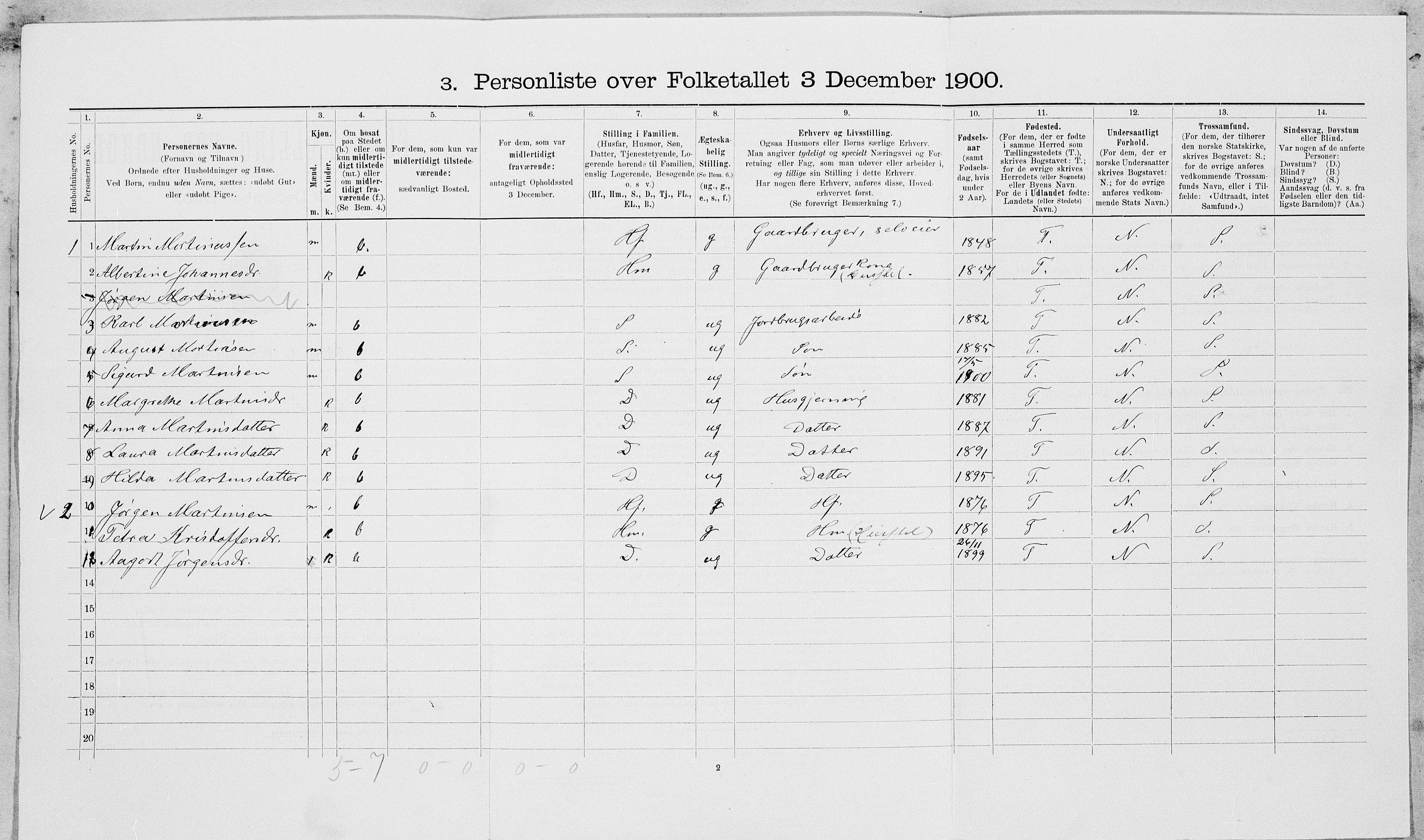 SAT, 1900 census for Leksvik, 1900, p. 59