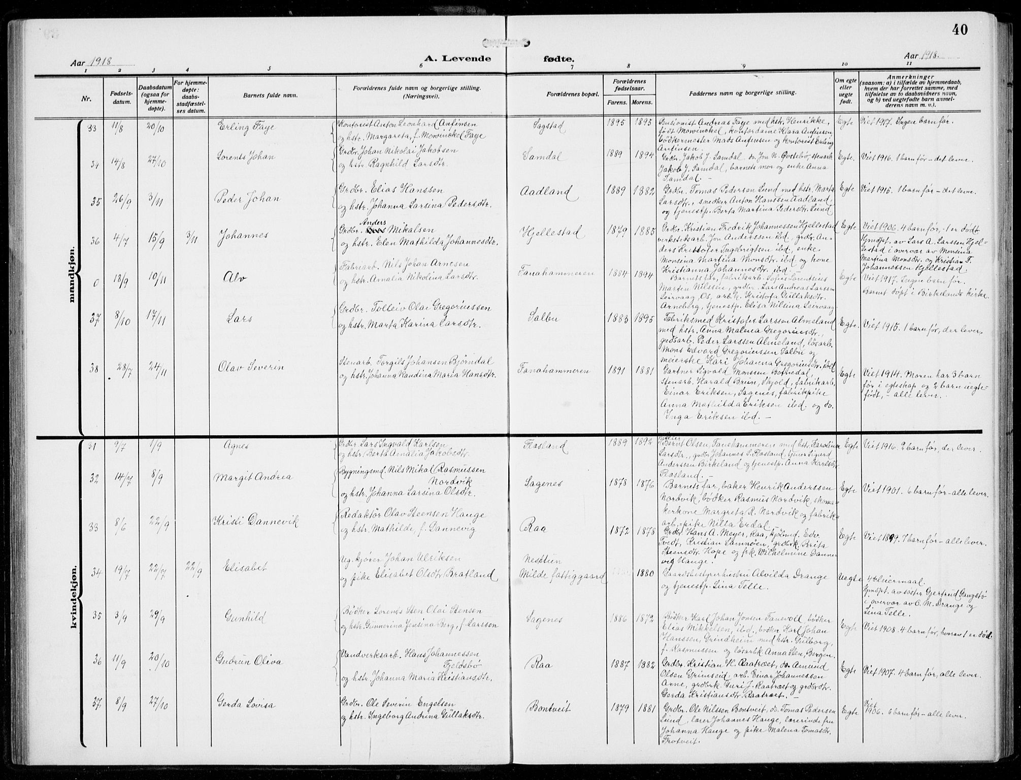 Fana Sokneprestembete, AV/SAB-A-75101/H/Hab/Haba/L0005: Parish register (copy) no. A 5, 1911-1932, p. 40