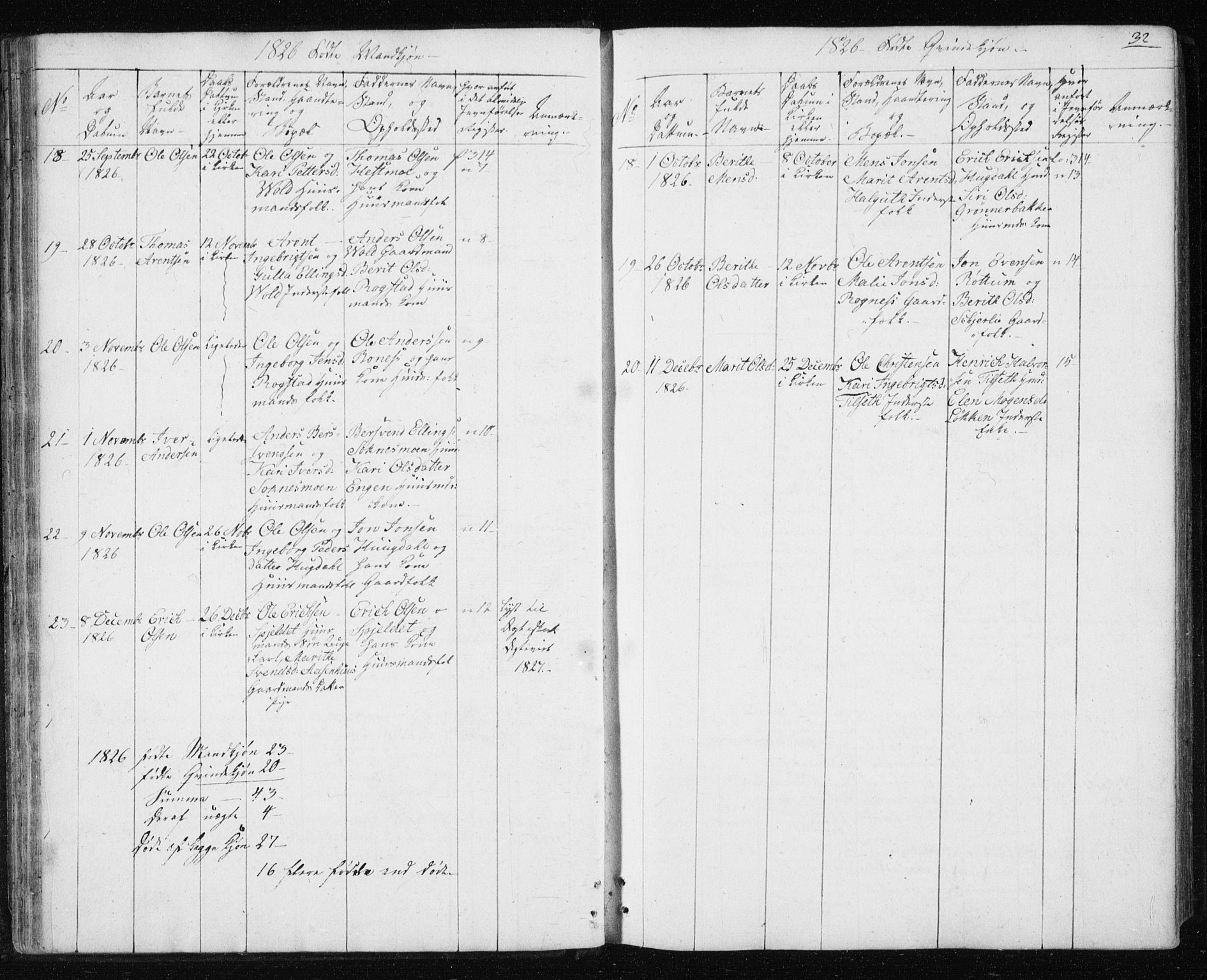 Ministerialprotokoller, klokkerbøker og fødselsregistre - Sør-Trøndelag, SAT/A-1456/687/L1017: Parish register (copy) no. 687C01, 1816-1837, p. 32