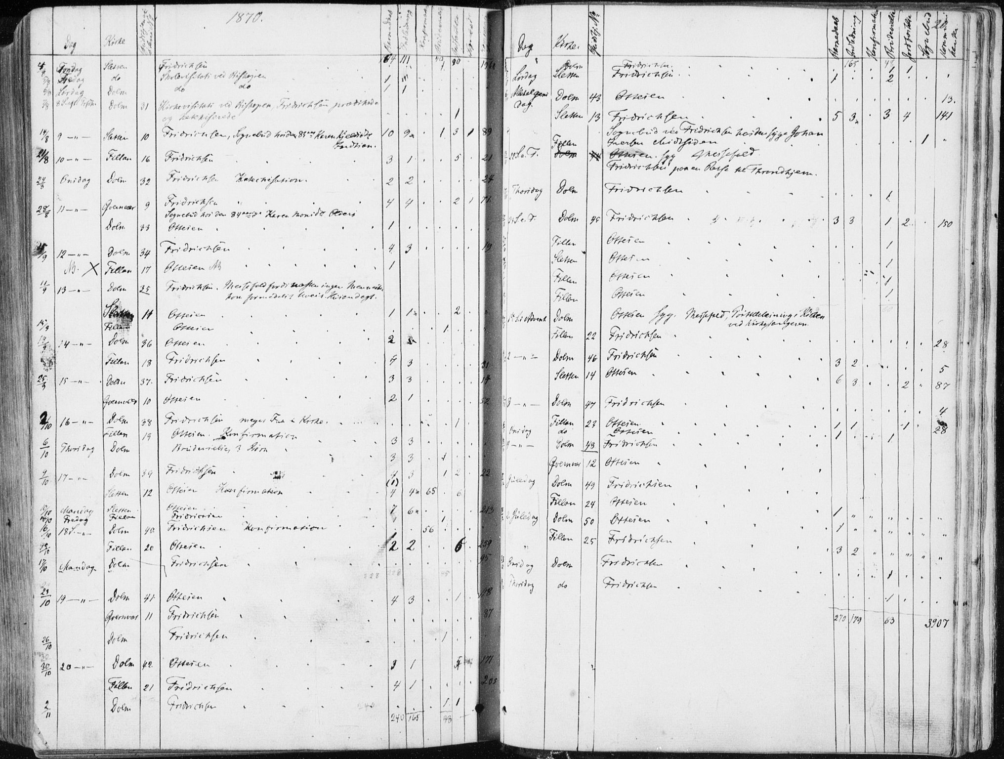 Ministerialprotokoller, klokkerbøker og fødselsregistre - Sør-Trøndelag, AV/SAT-A-1456/634/L0531: Parish register (official) no. 634A07, 1861-1870, p. 20