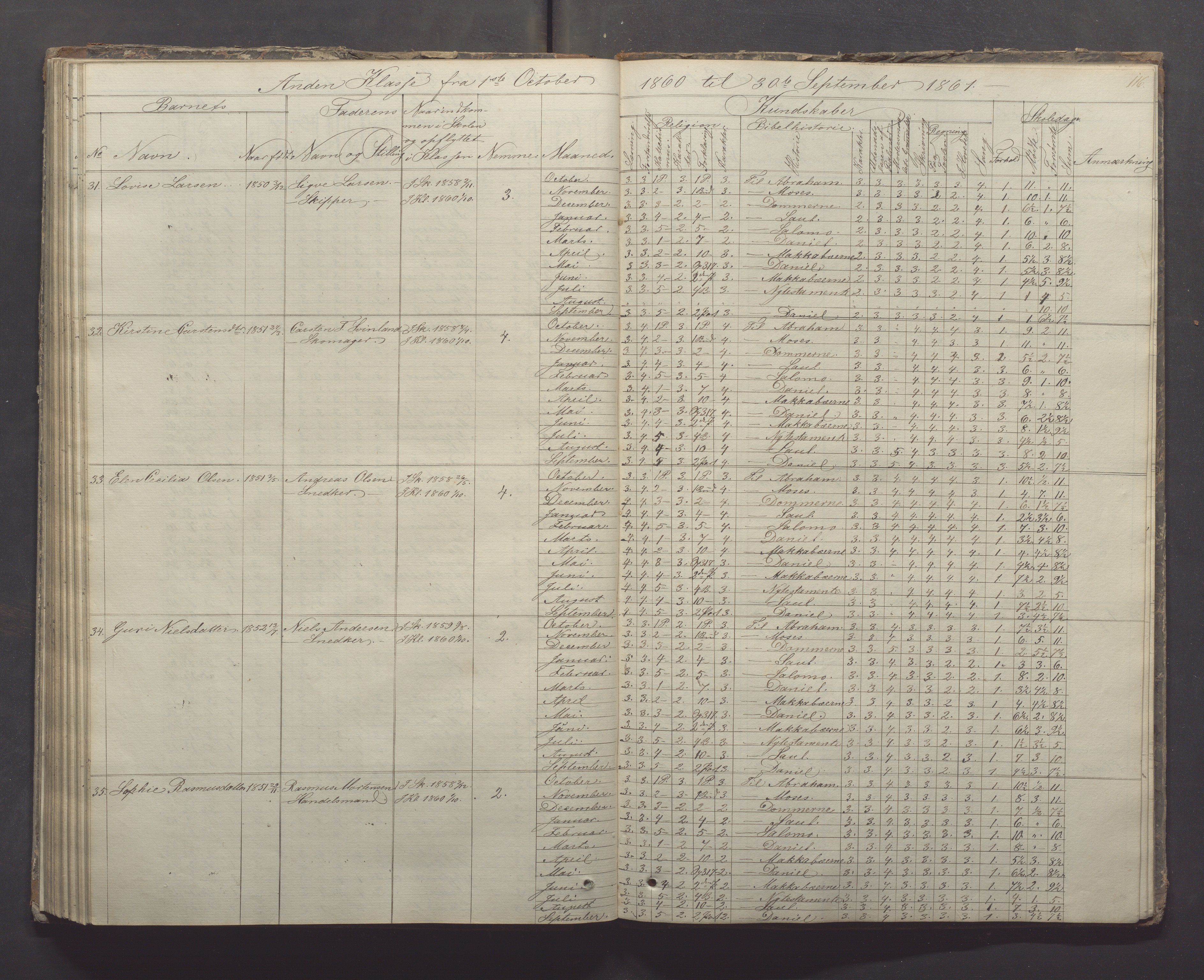 Egersund kommune (Ladested) - Egersund almueskole/folkeskole, IKAR/K-100521/H/L0005: Skoleprotokoll - Folkeskolen, 1853-1862, p. 116