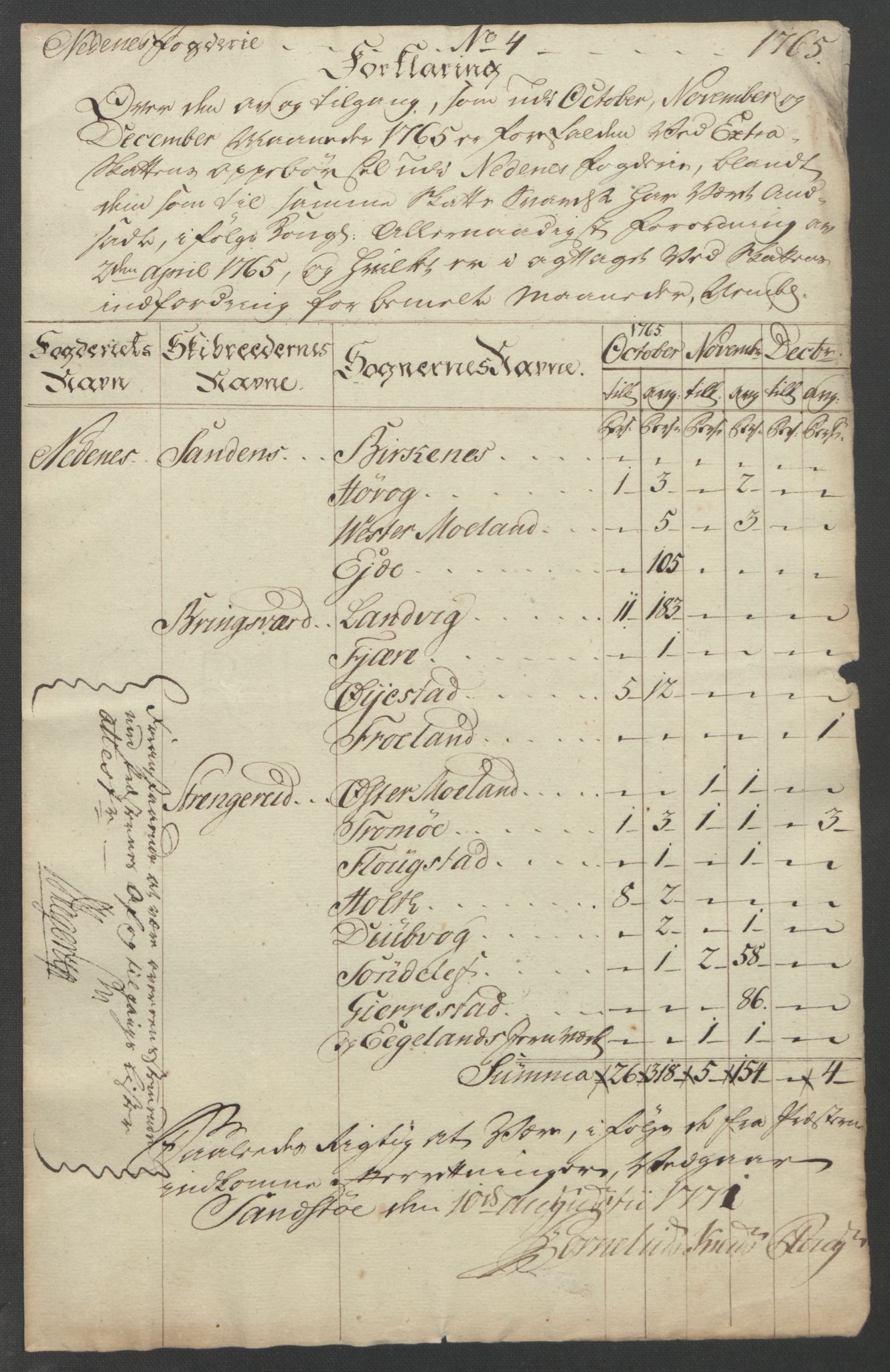 Rentekammeret inntil 1814, Reviderte regnskaper, Fogderegnskap, RA/EA-4092/R39/L2424: Ekstraskatten Nedenes, 1762-1767, p. 141