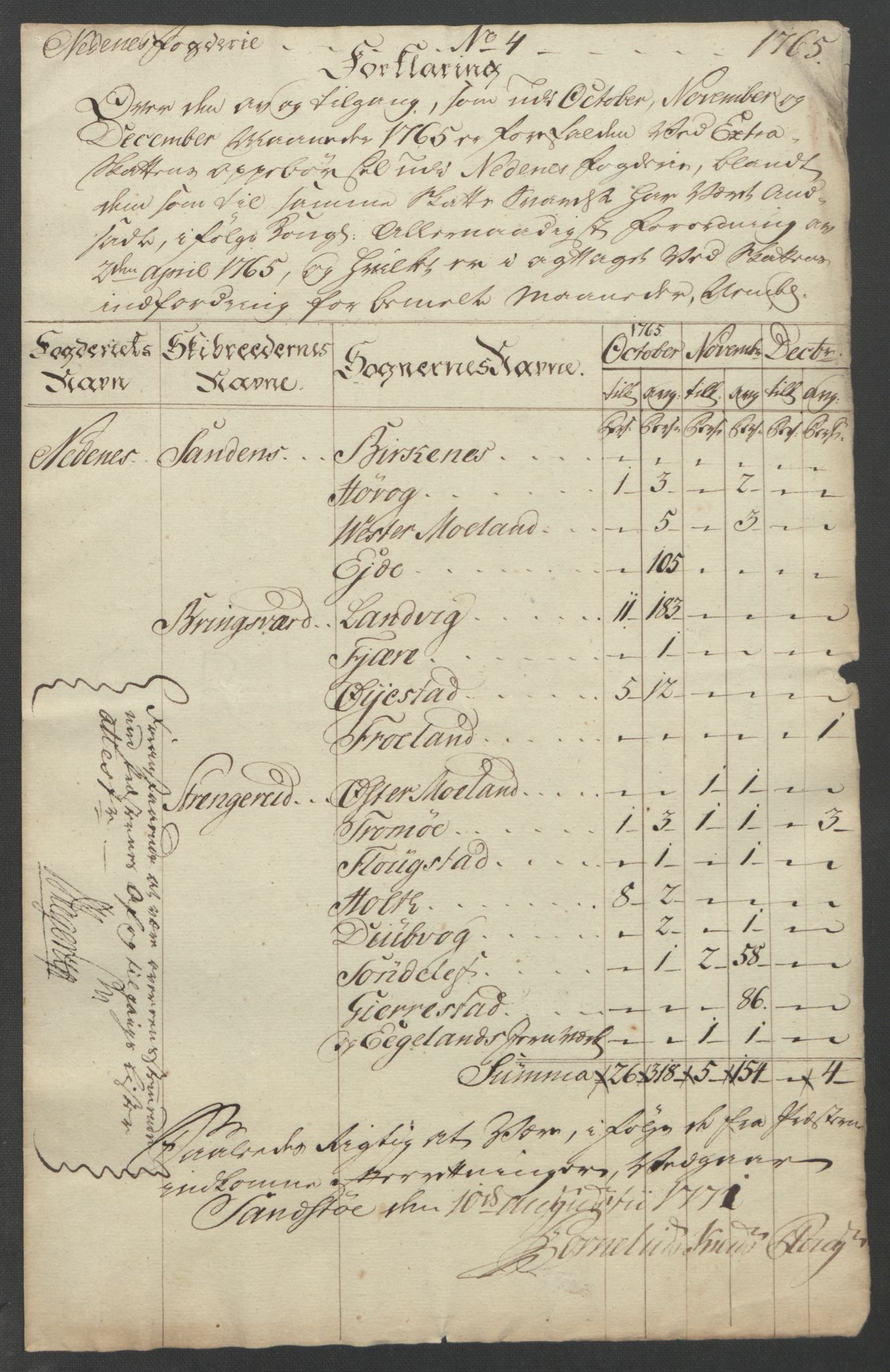 Rentekammeret inntil 1814, Reviderte regnskaper, Fogderegnskap, AV/RA-EA-4092/R39/L2424: Ekstraskatten Nedenes, 1762-1767, p. 141