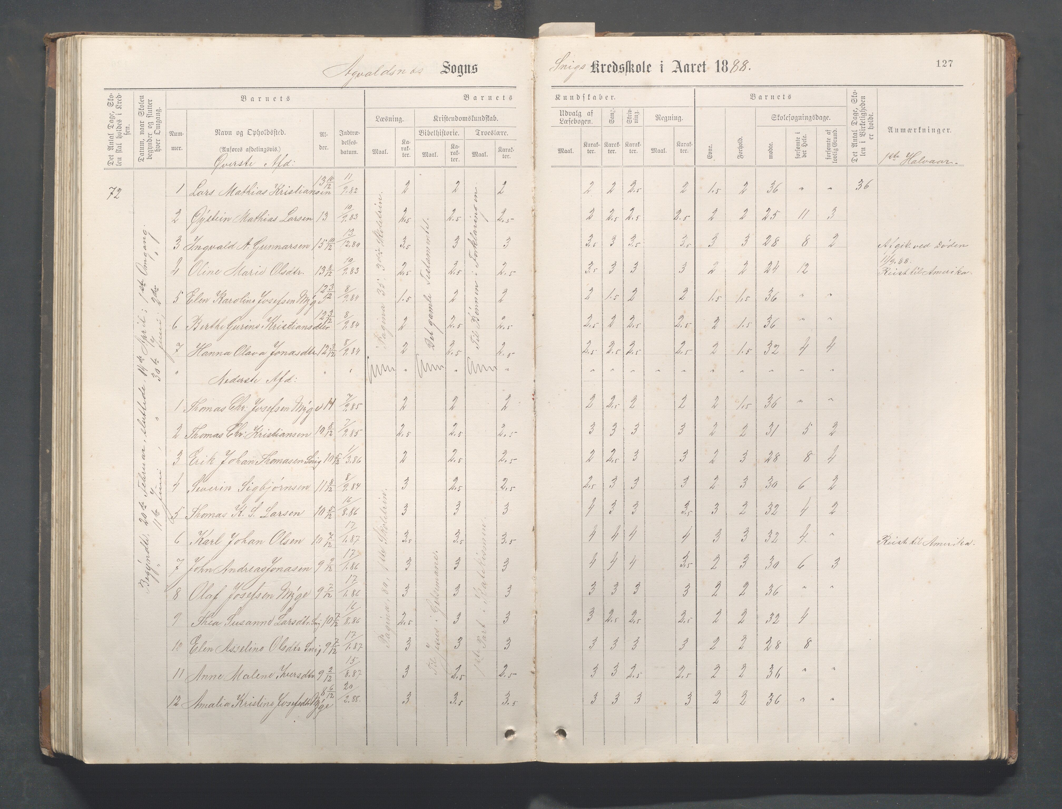 Avaldsnes Kommune - Kolnes skole, IKAR/K-101719/H/L0001: Skoleprotokoll for Kolnes, Snik,Vormedal, 1882-1918, p. 127