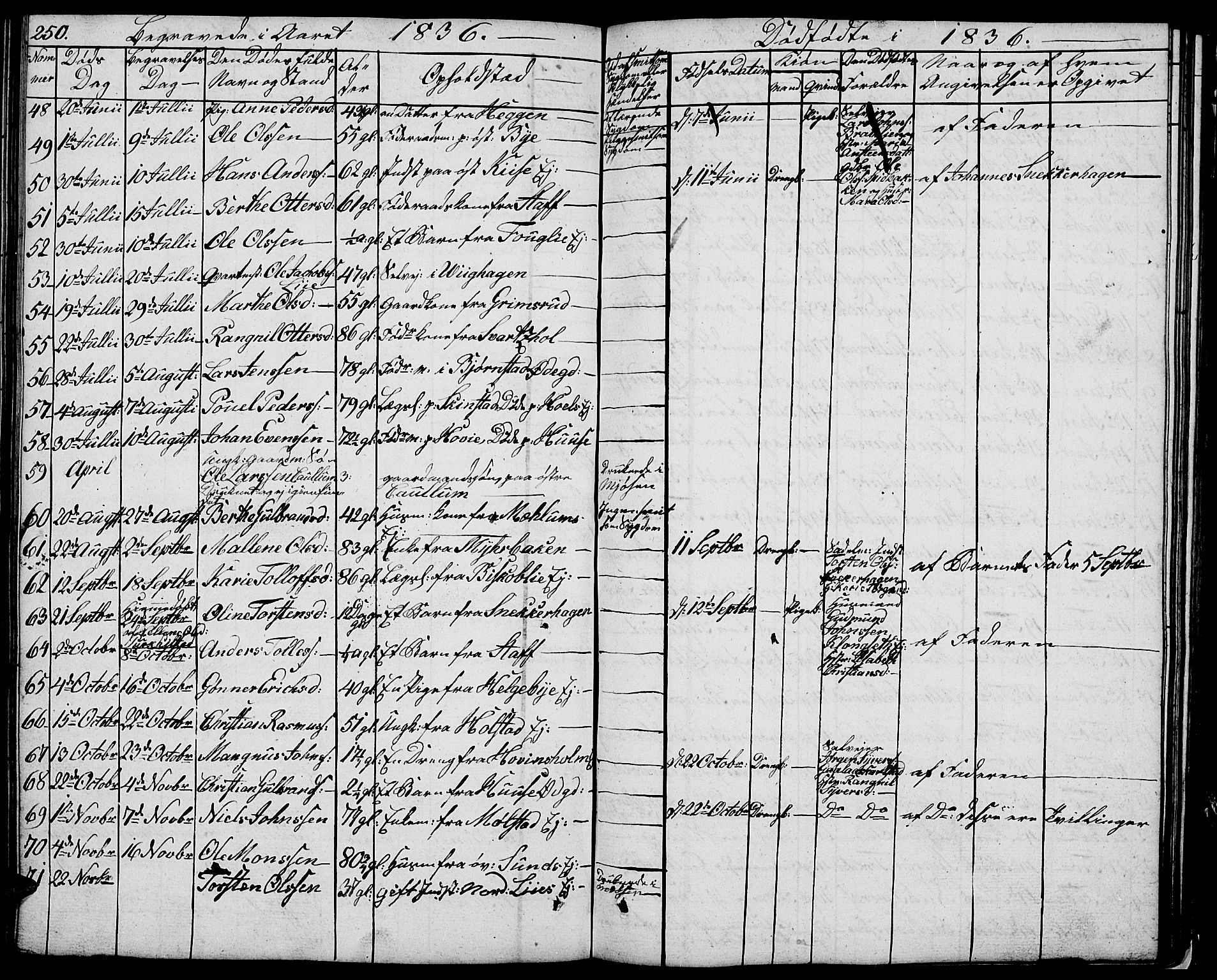 Nes prestekontor, Hedmark, AV/SAH-PREST-020/L/La/L0004: Parish register (copy) no. 4, 1832-1861, p. 250