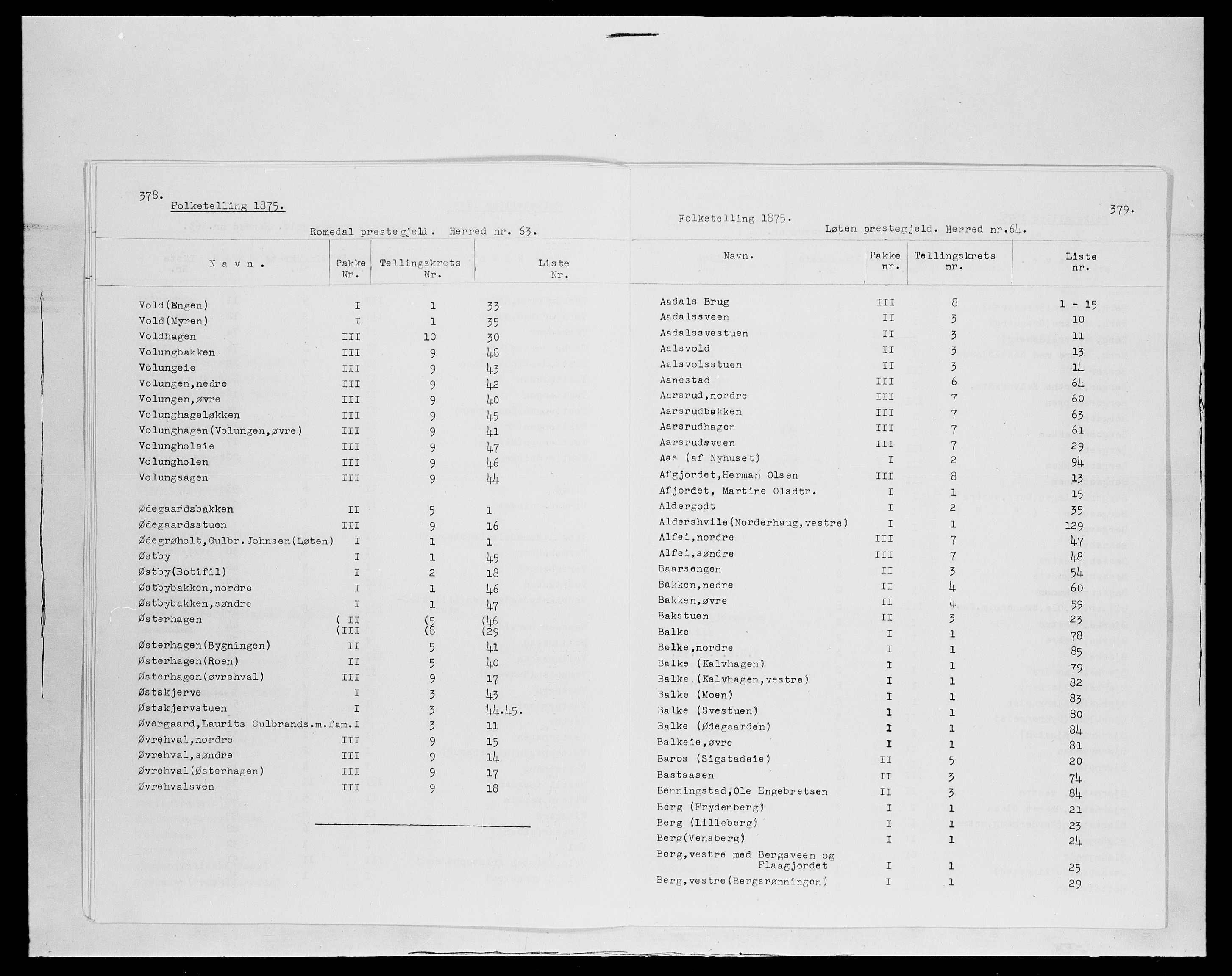 SAH, 1875 census for 0415P Løten, 1875, p. 1