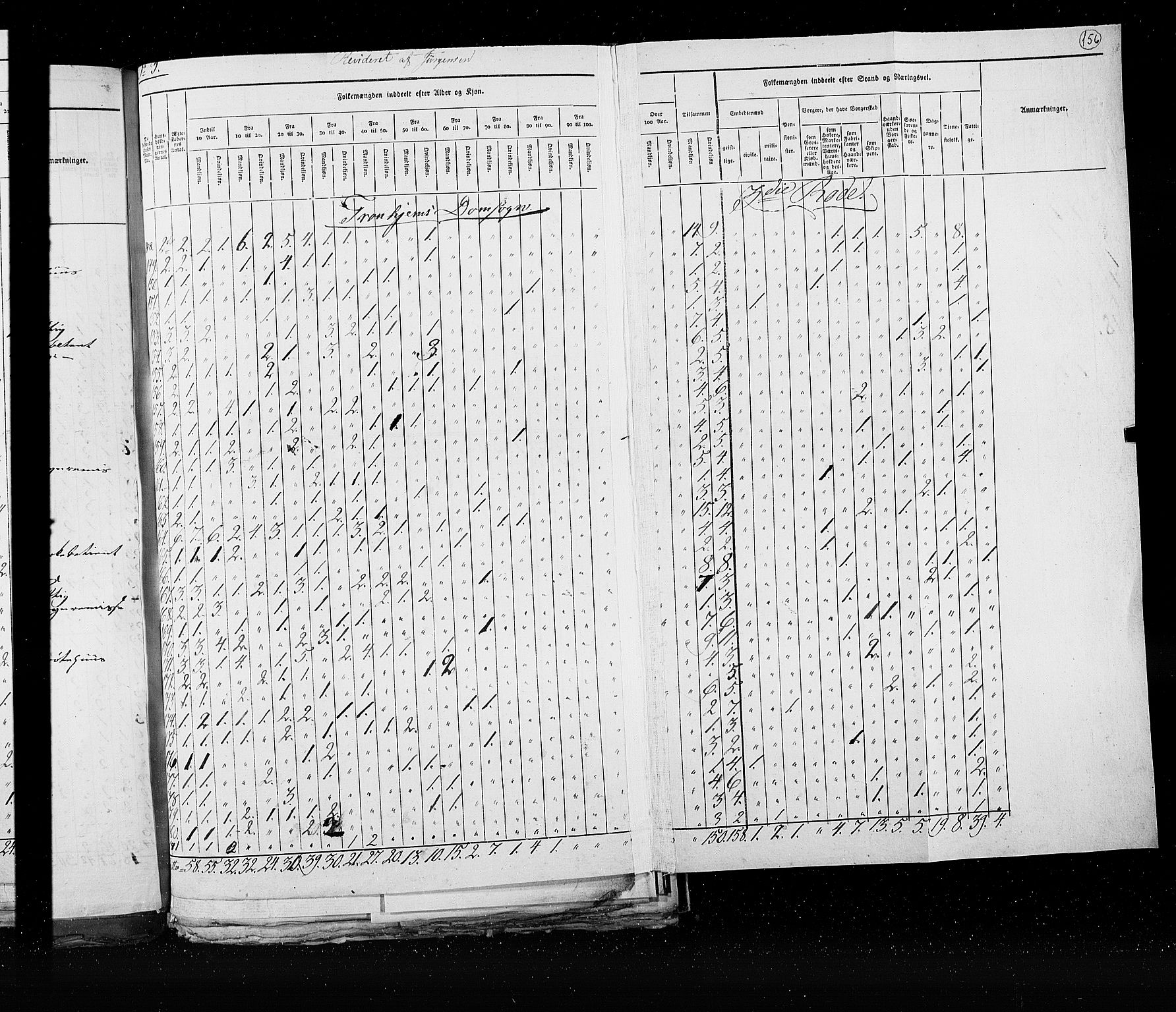 RA, Census 1825, vol. 21: Risør-Vardø, 1825, p. 156