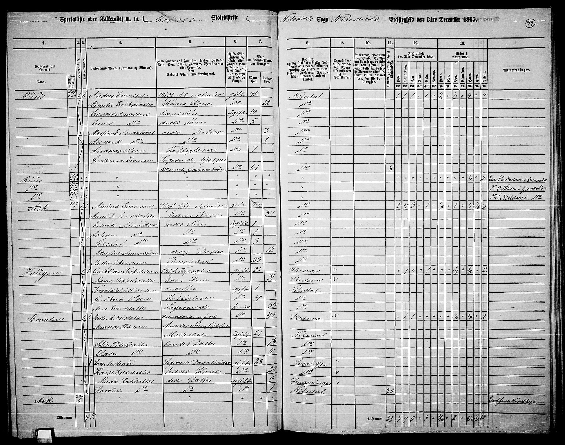RA, 1865 census for Nittedal, 1865, p. 70