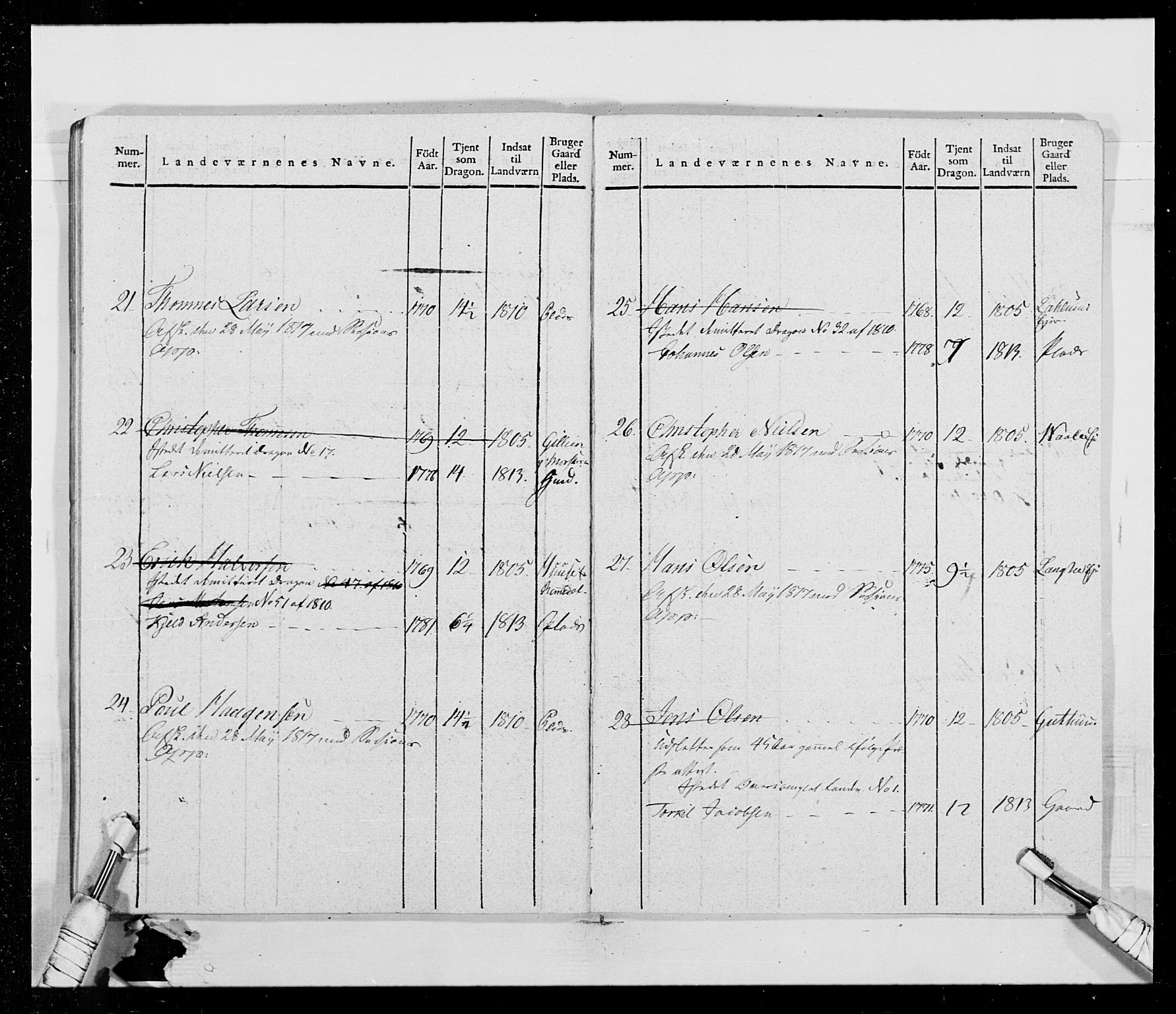 Generalitets- og kommissariatskollegiet, Det kongelige norske kommissariatskollegium, AV/RA-EA-5420/E/Eh/L0014: 3. Sønnafjelske dragonregiment, 1776-1813, p. 212