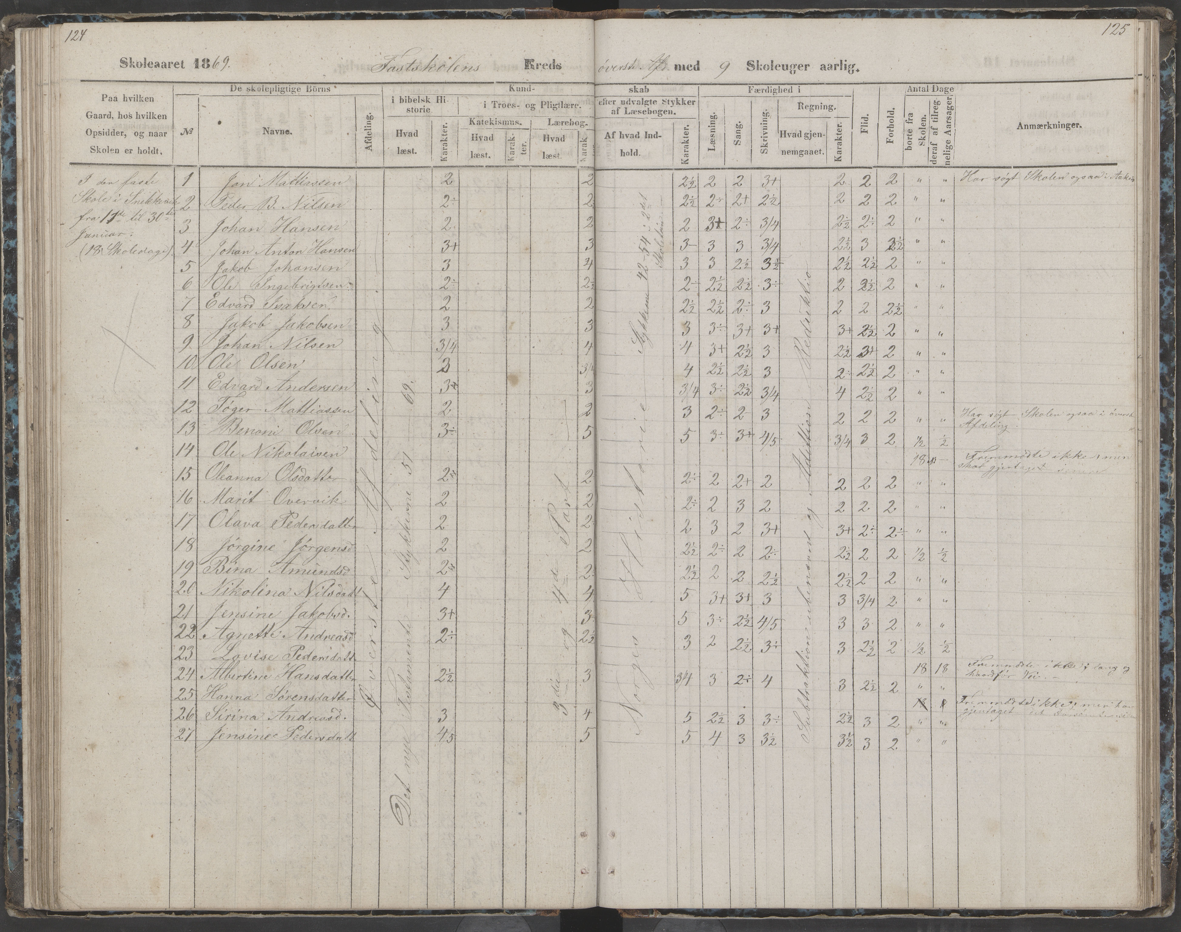 Dønna kommune. Dønnes fastskole, AIN/K-18270.510.01/442/L0002: Skoleprotokoll, 1864-1871, p. 125