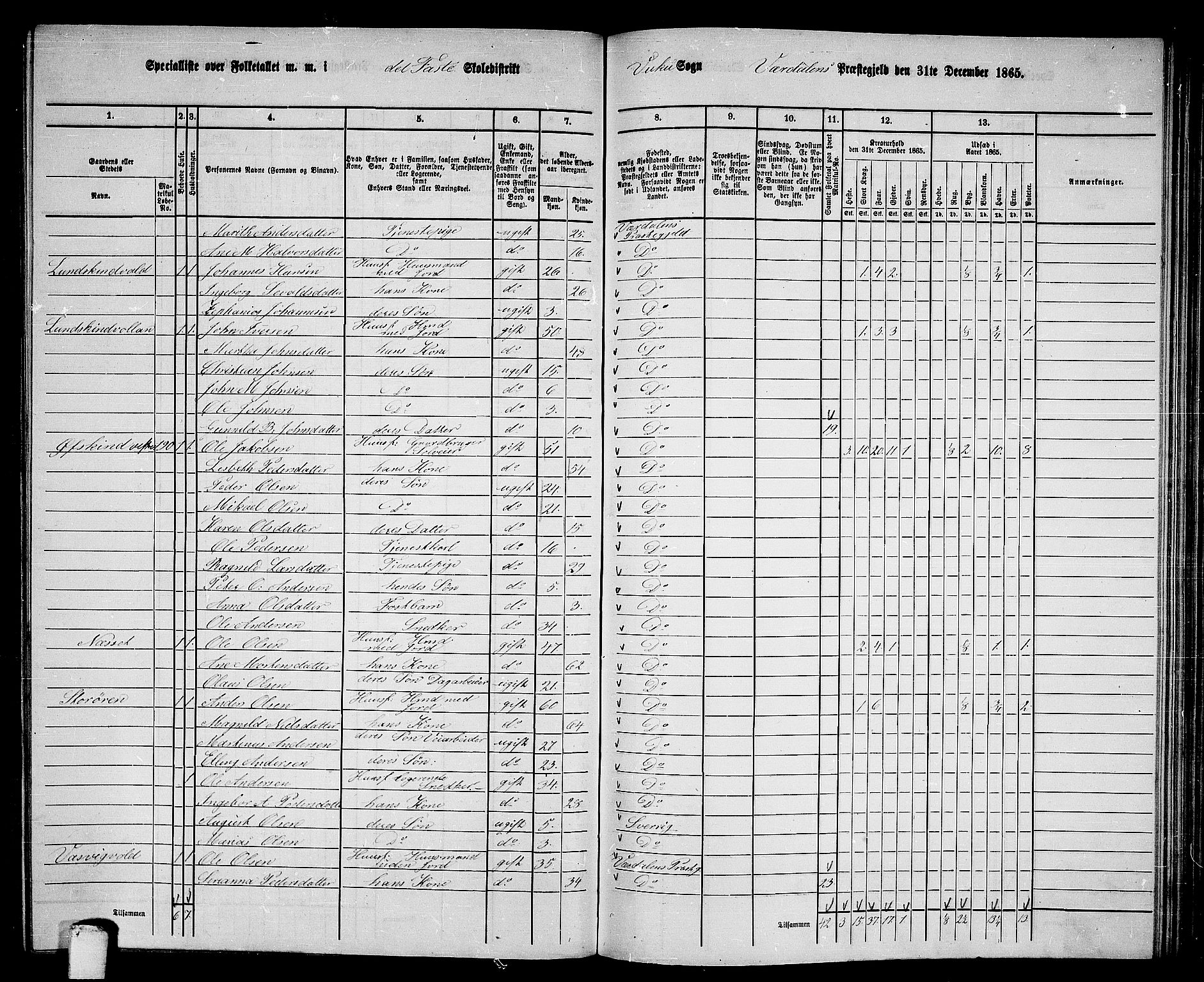 RA, 1865 census for Verdal, 1865, p. 199